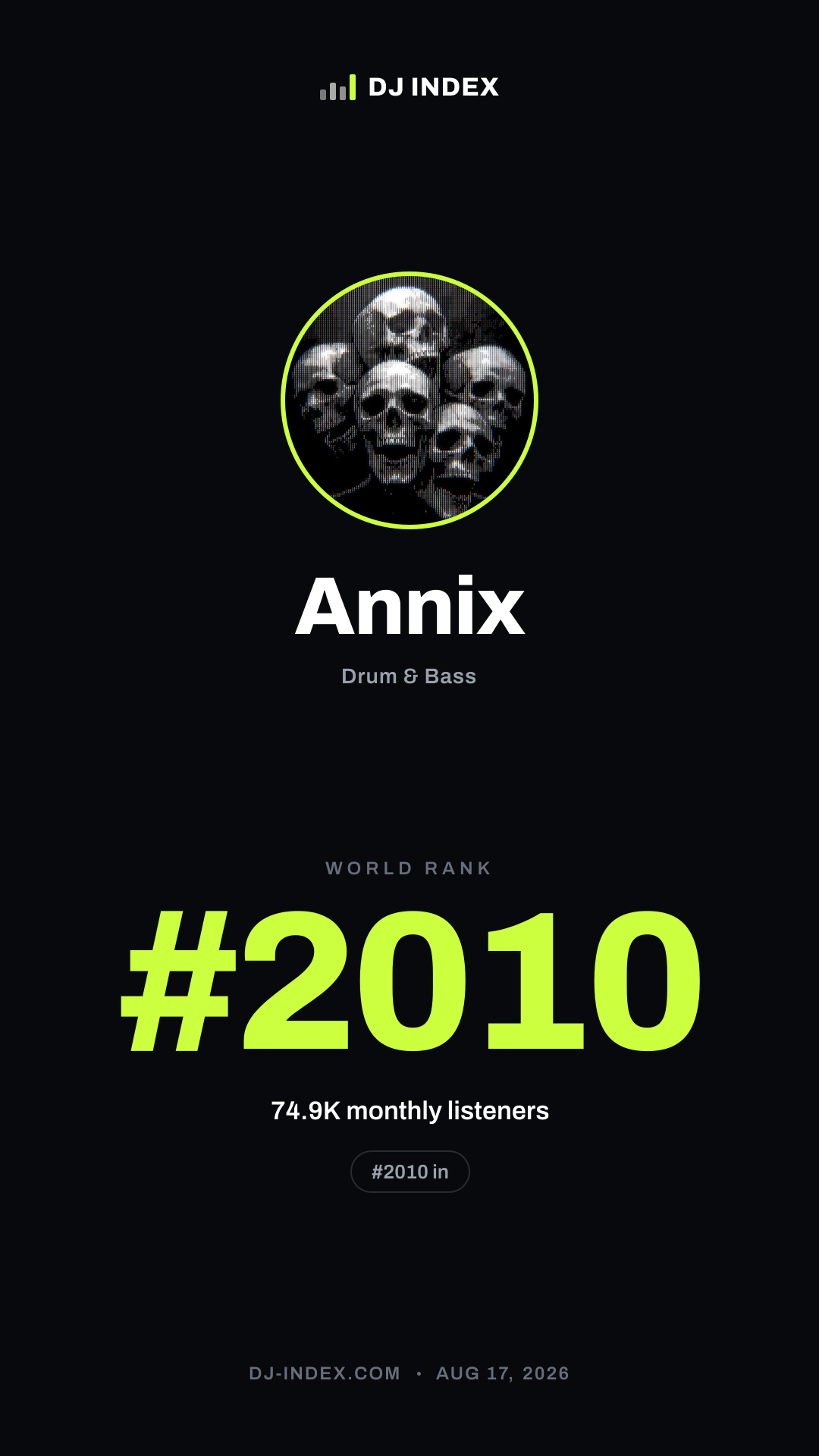 Annix Story card preview
