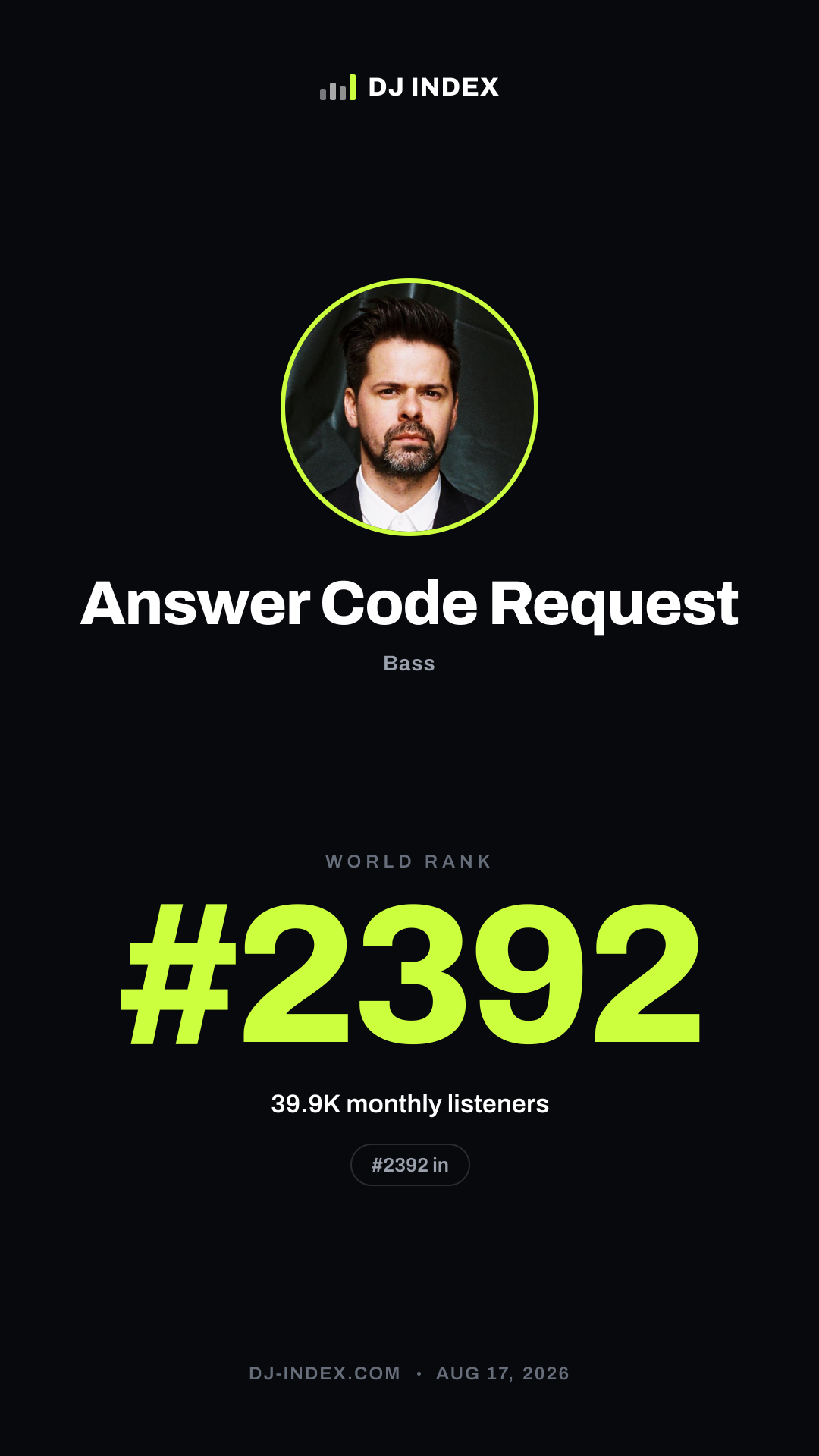 Answer Code Request Story card preview