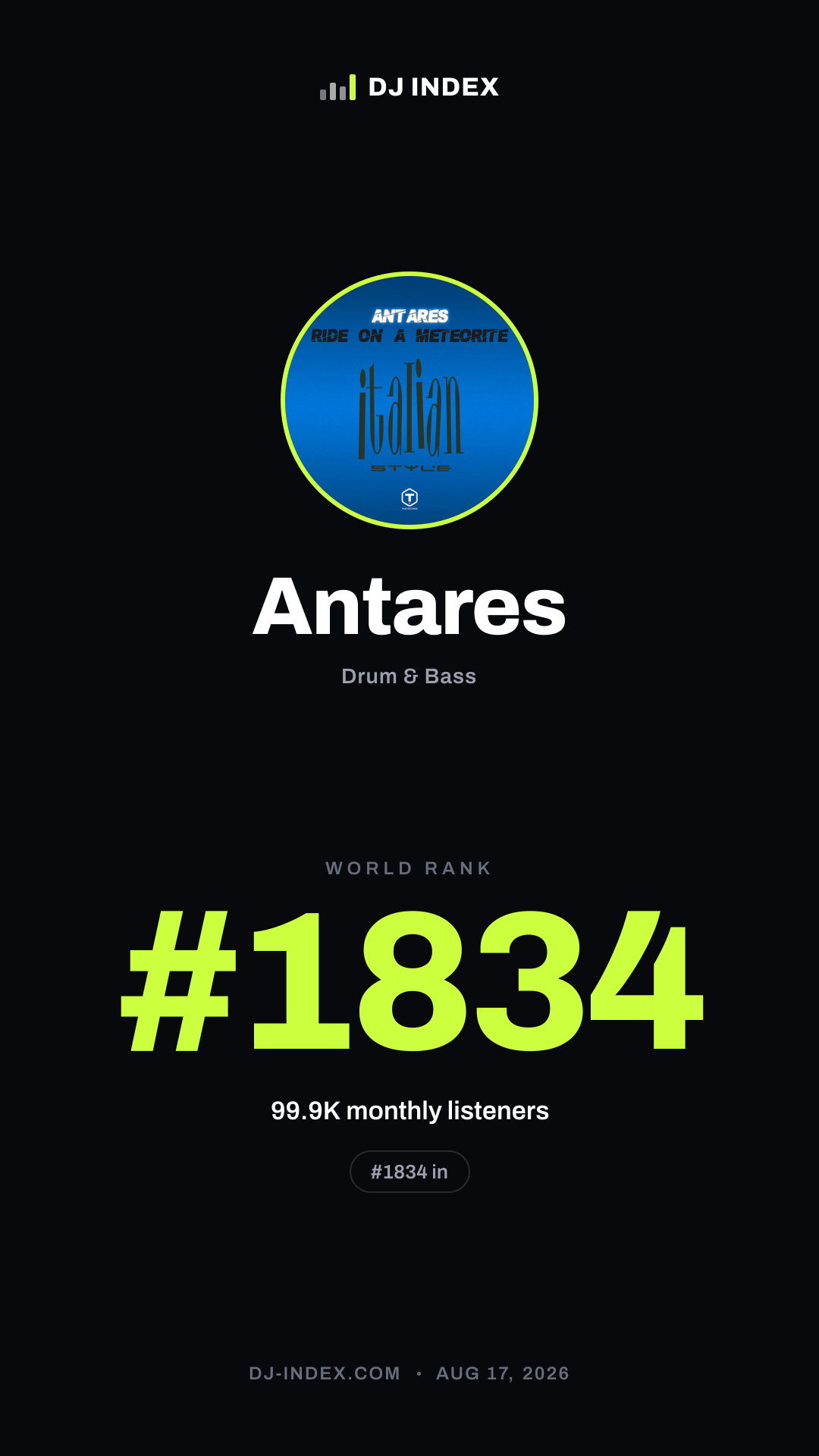 Antares Story card preview