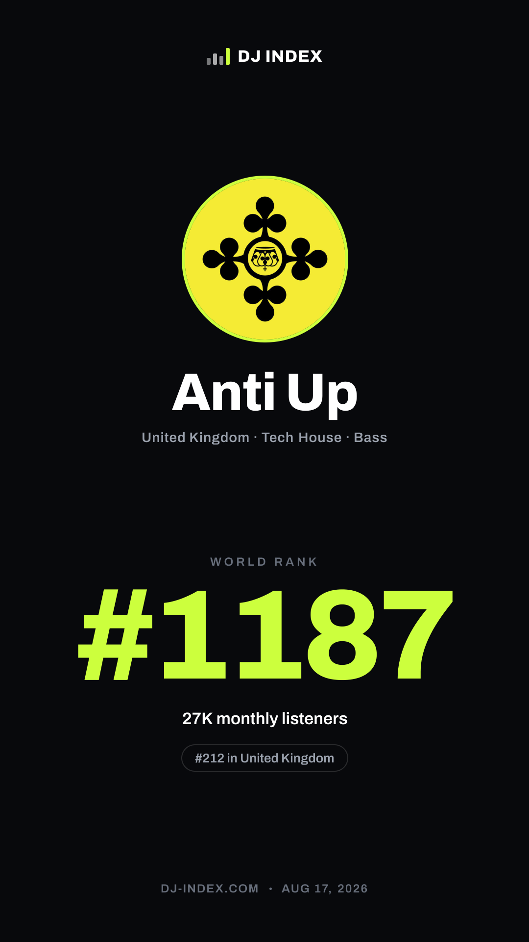 Anti Up Story card preview