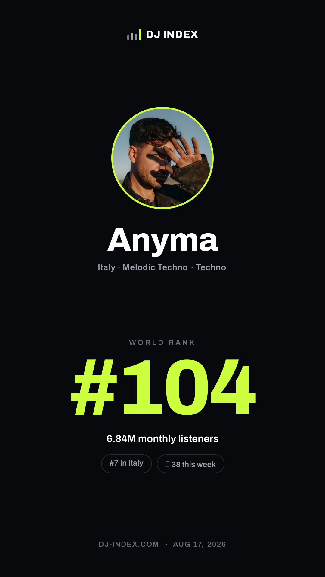 Anyma Story card preview