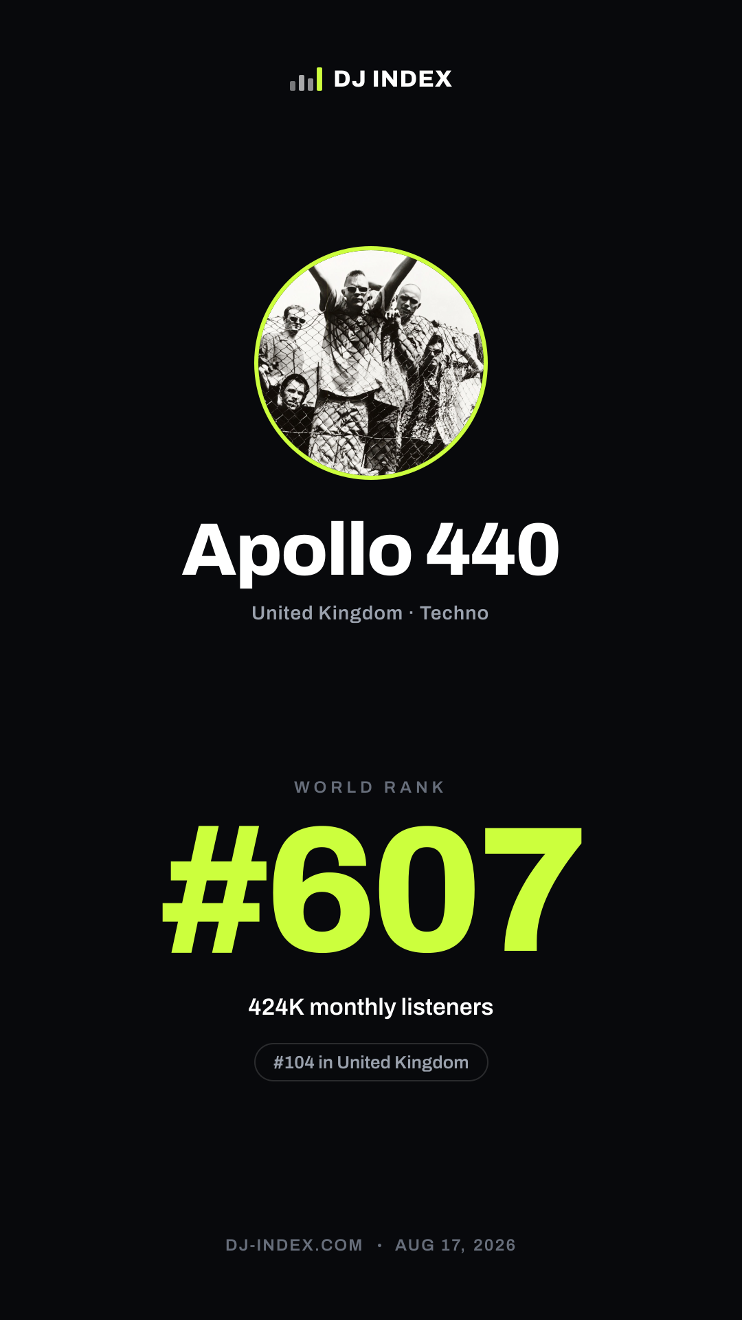 Apollo 440 Story card preview