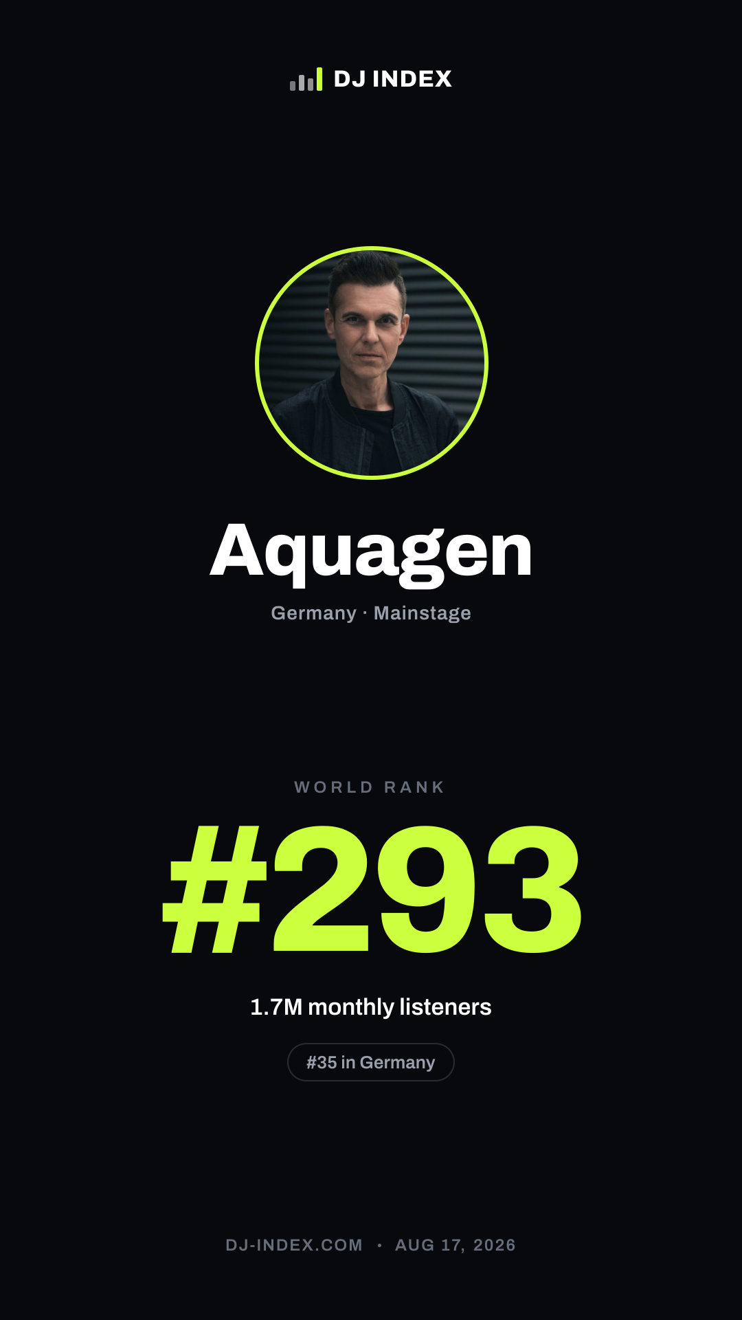 Aquagen Story card preview
