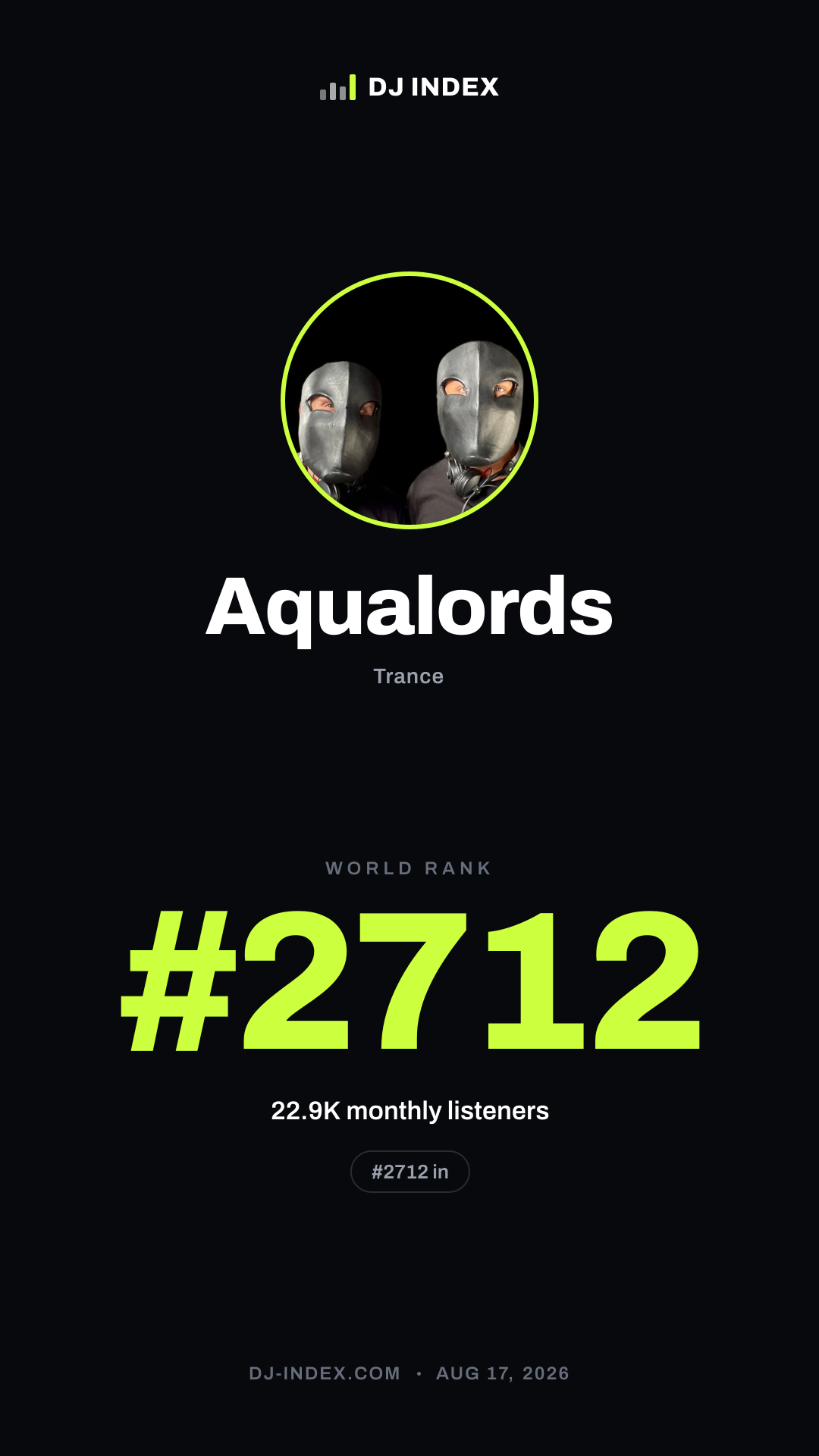 Aqualords Story card preview