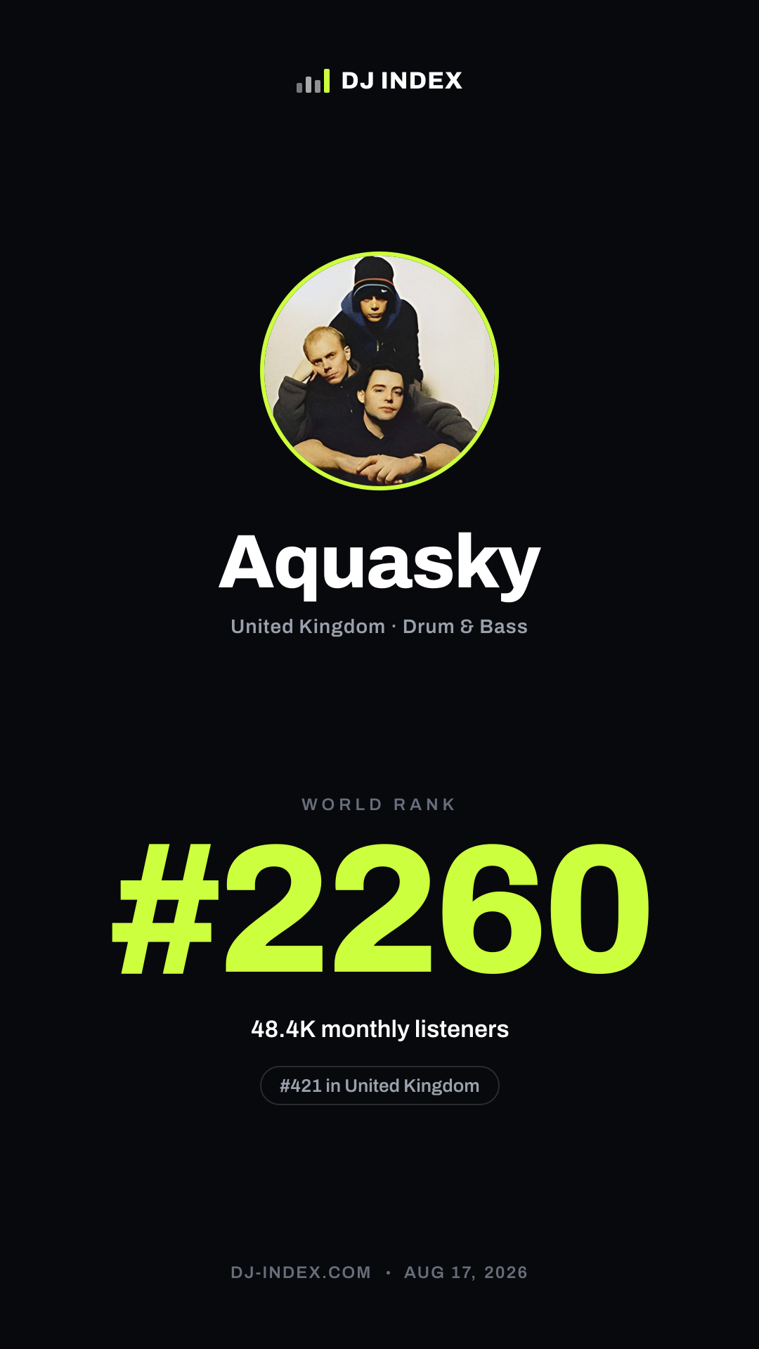 Aquasky Story card preview