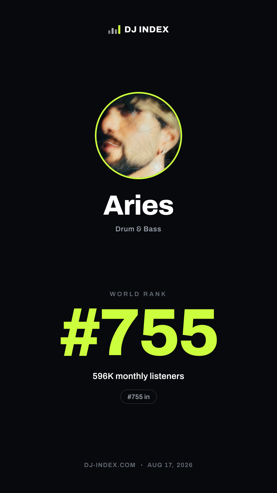 Aries Story card preview