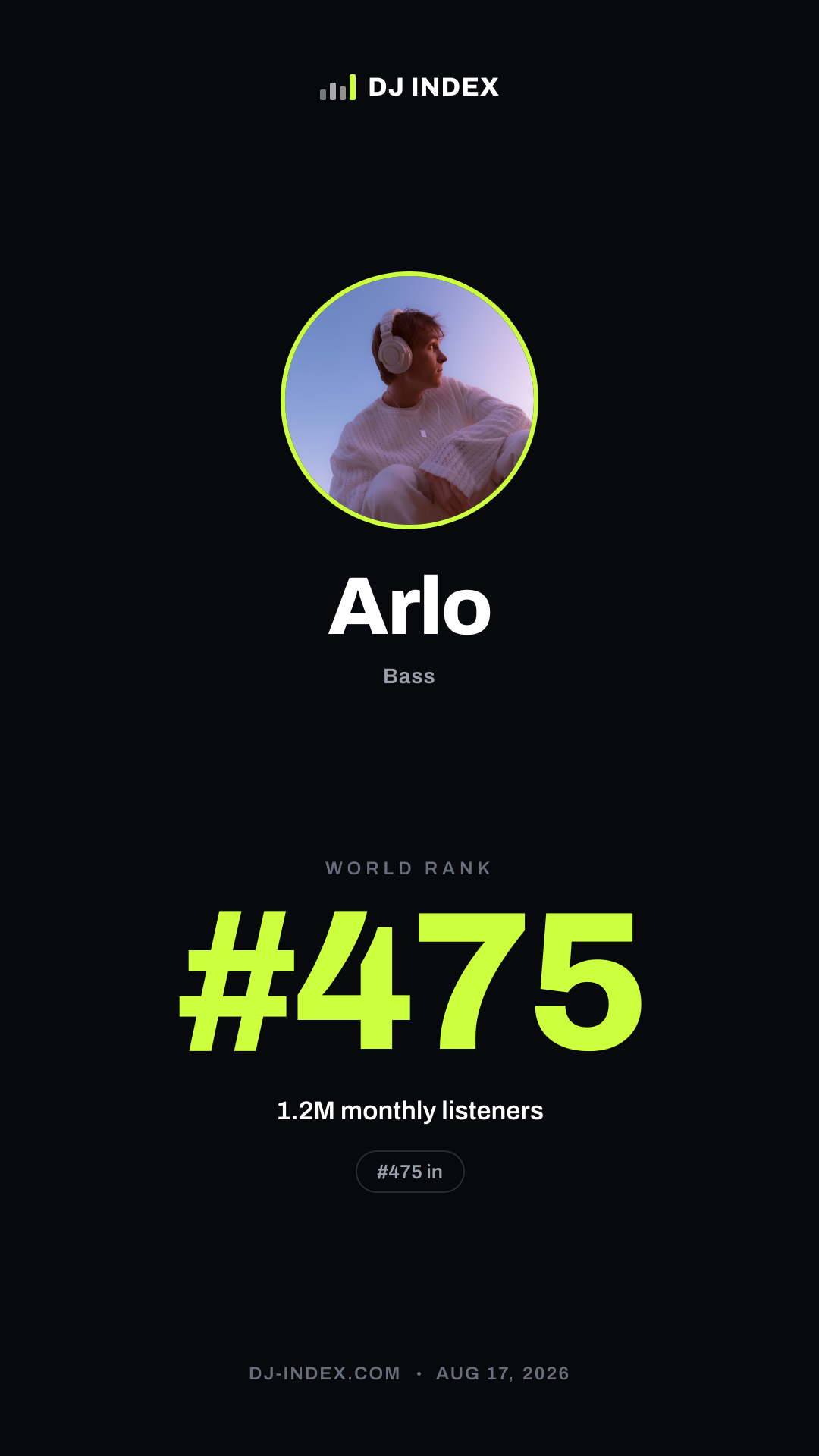 Arlo Story card preview