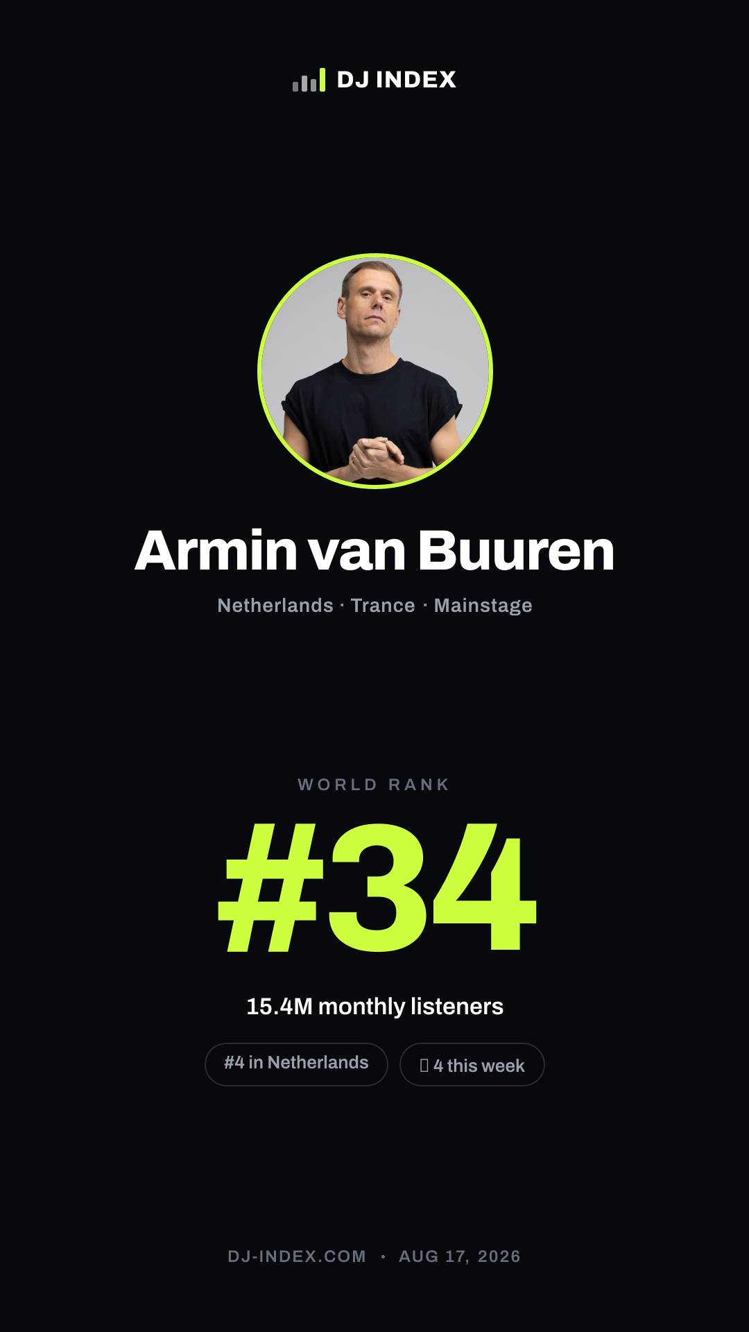Armin van Buuren Story card preview