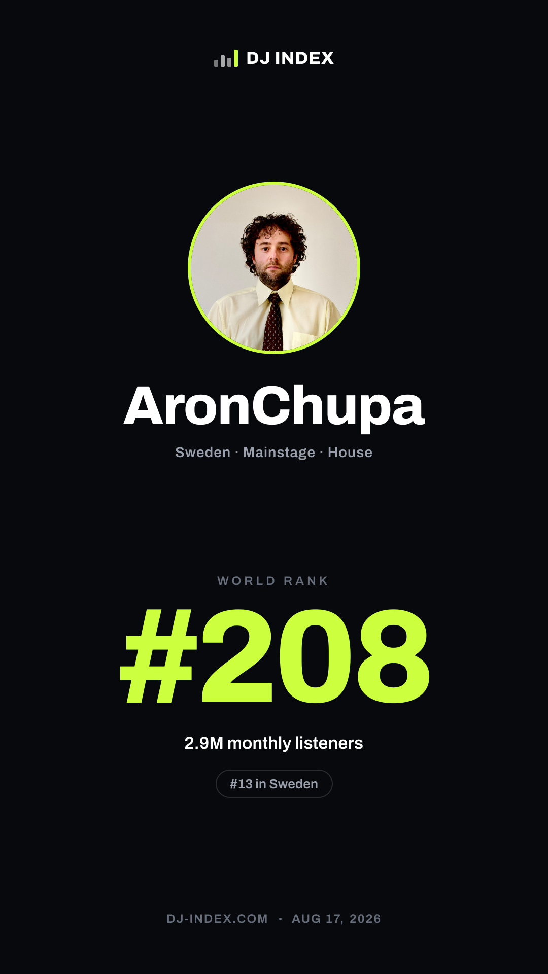 AronChupa Story card preview