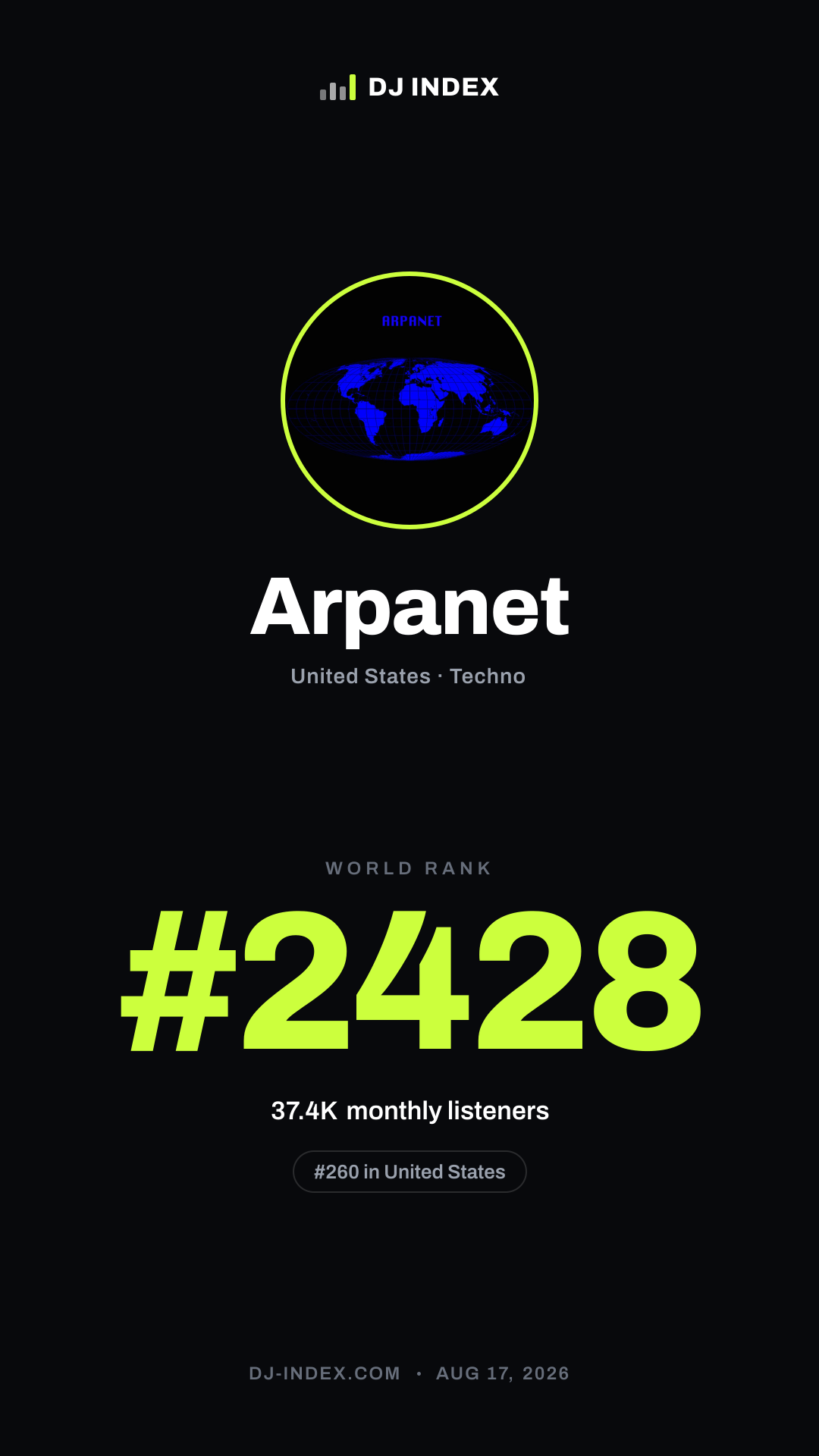 Arpanet Story card preview