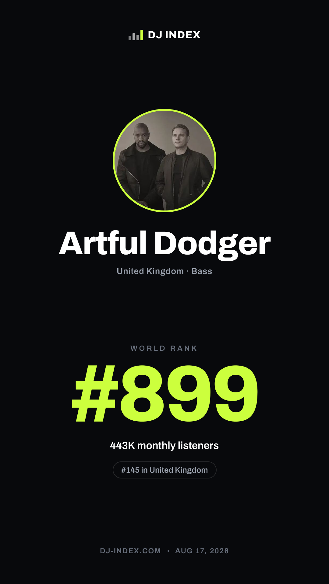 Artful Dodger Story card preview