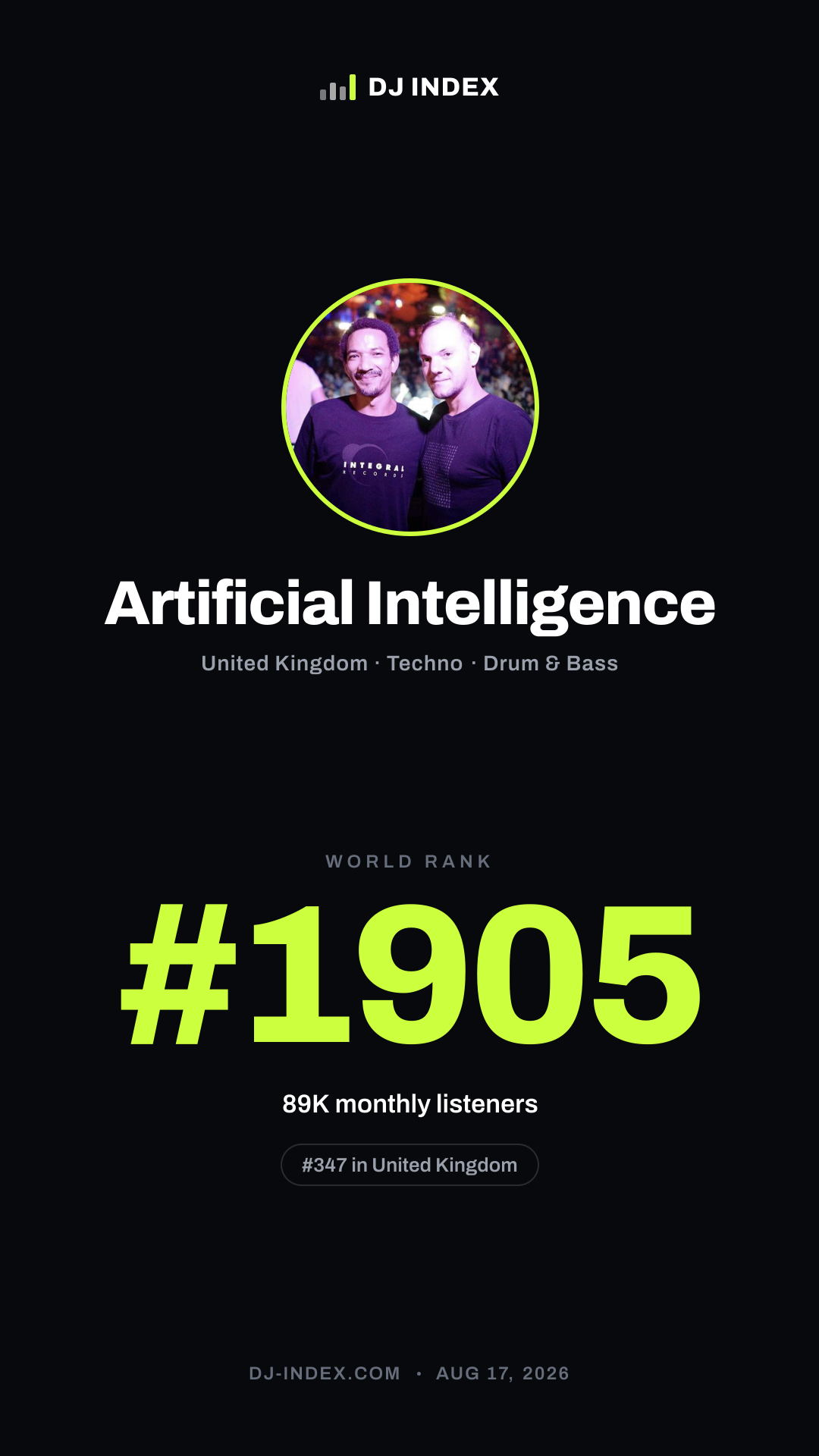 Artificial Intelligence Story card preview