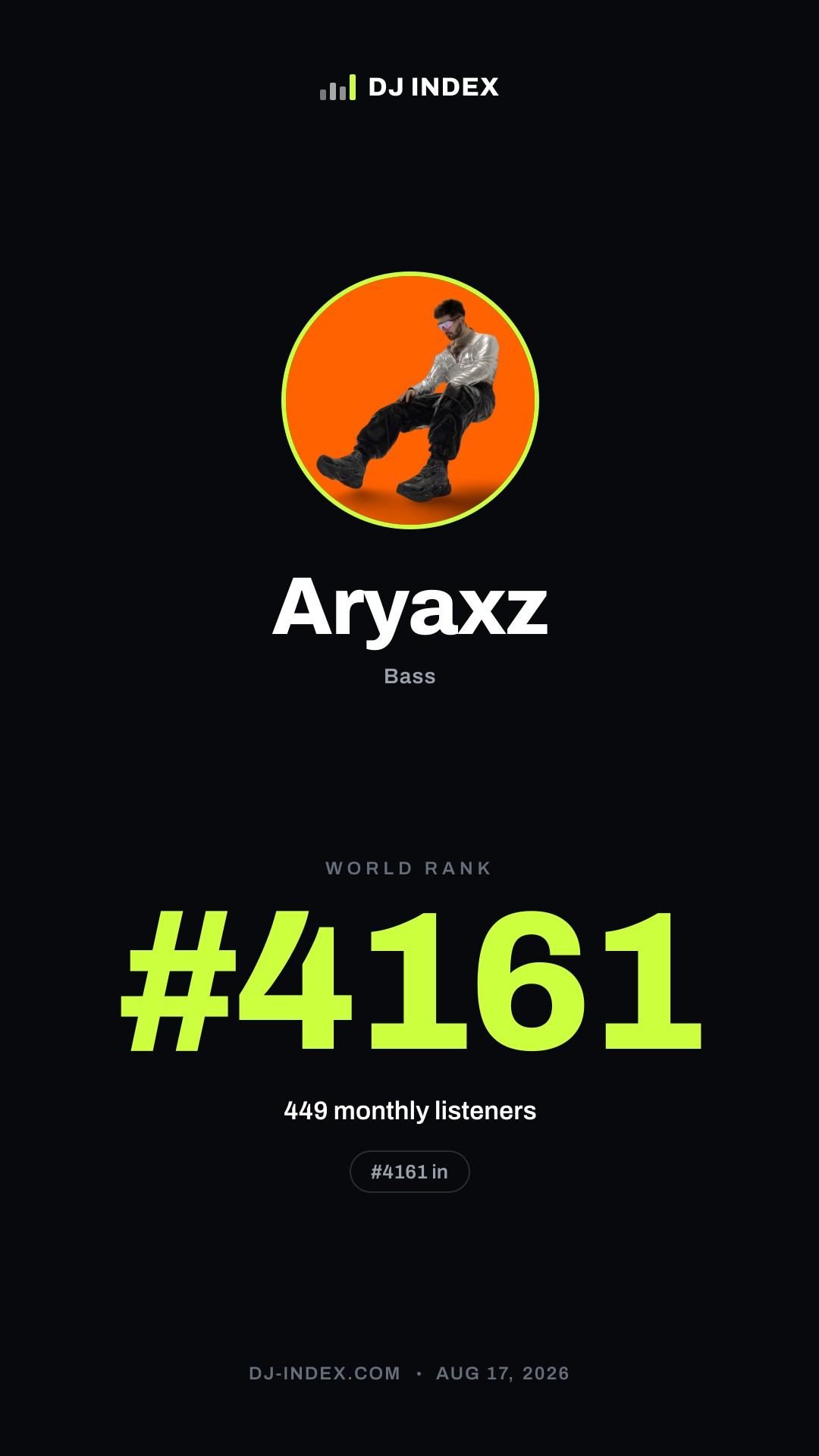 Aryaxz Story card preview