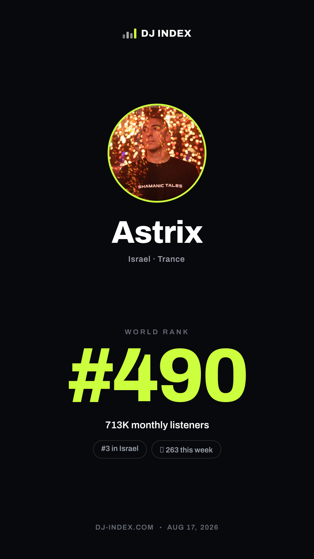 Astrix Story card preview