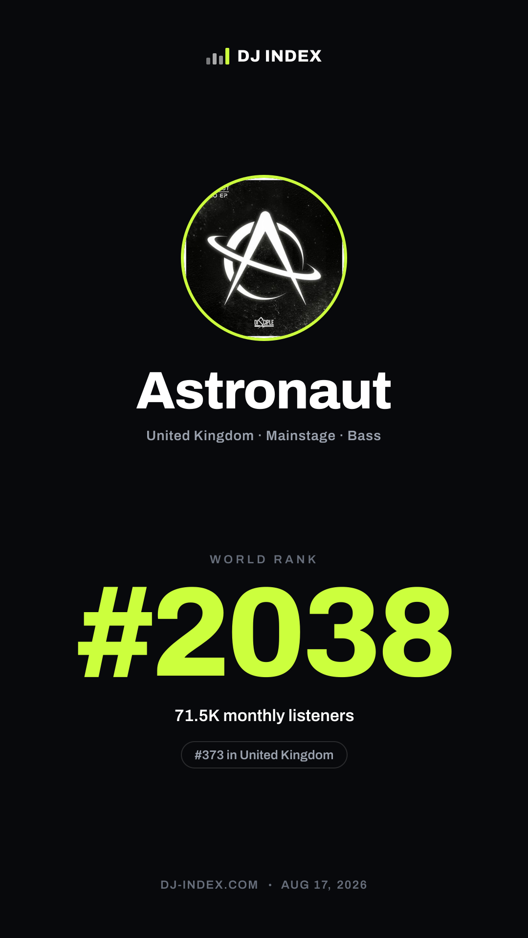 Astronaut Story card preview