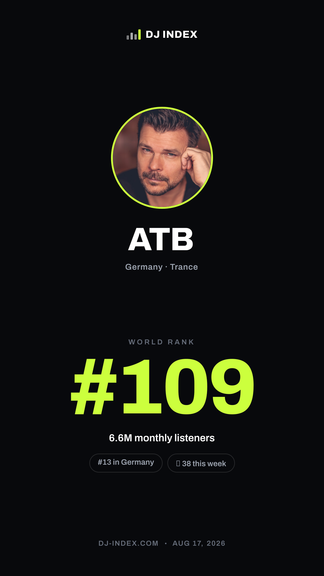 ATB Story card preview