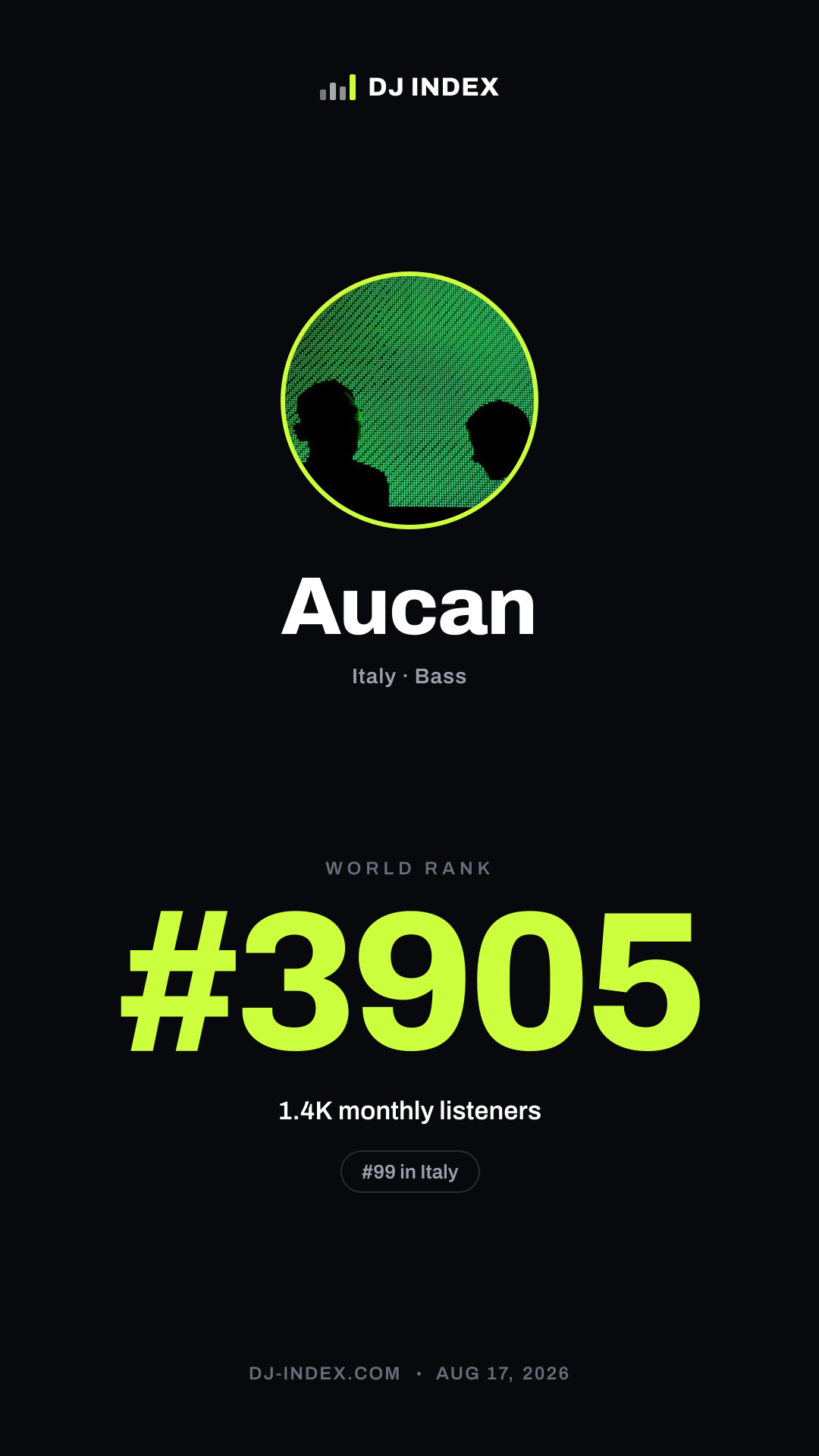Aucan Story card preview