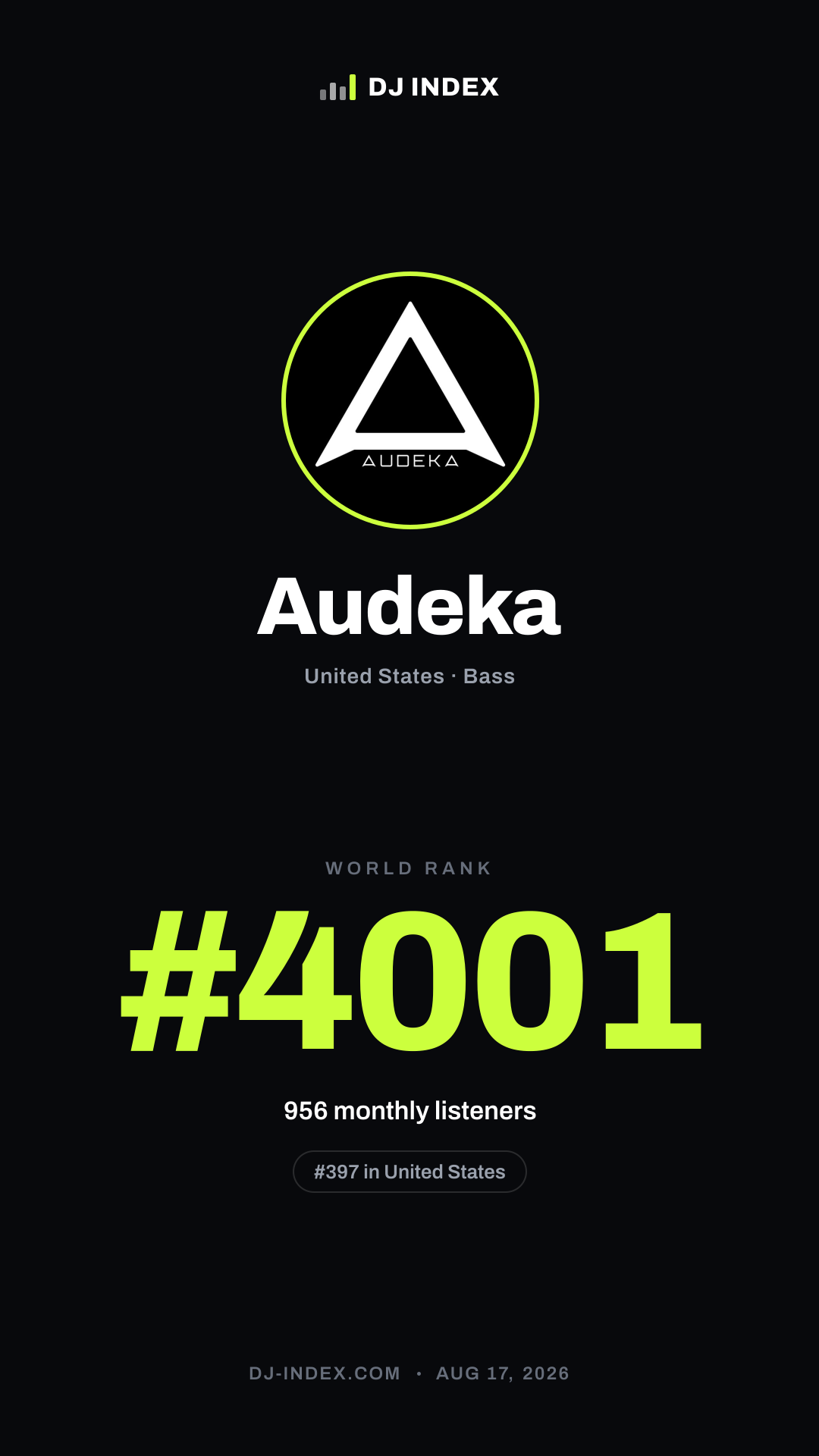 Audeka Story card preview