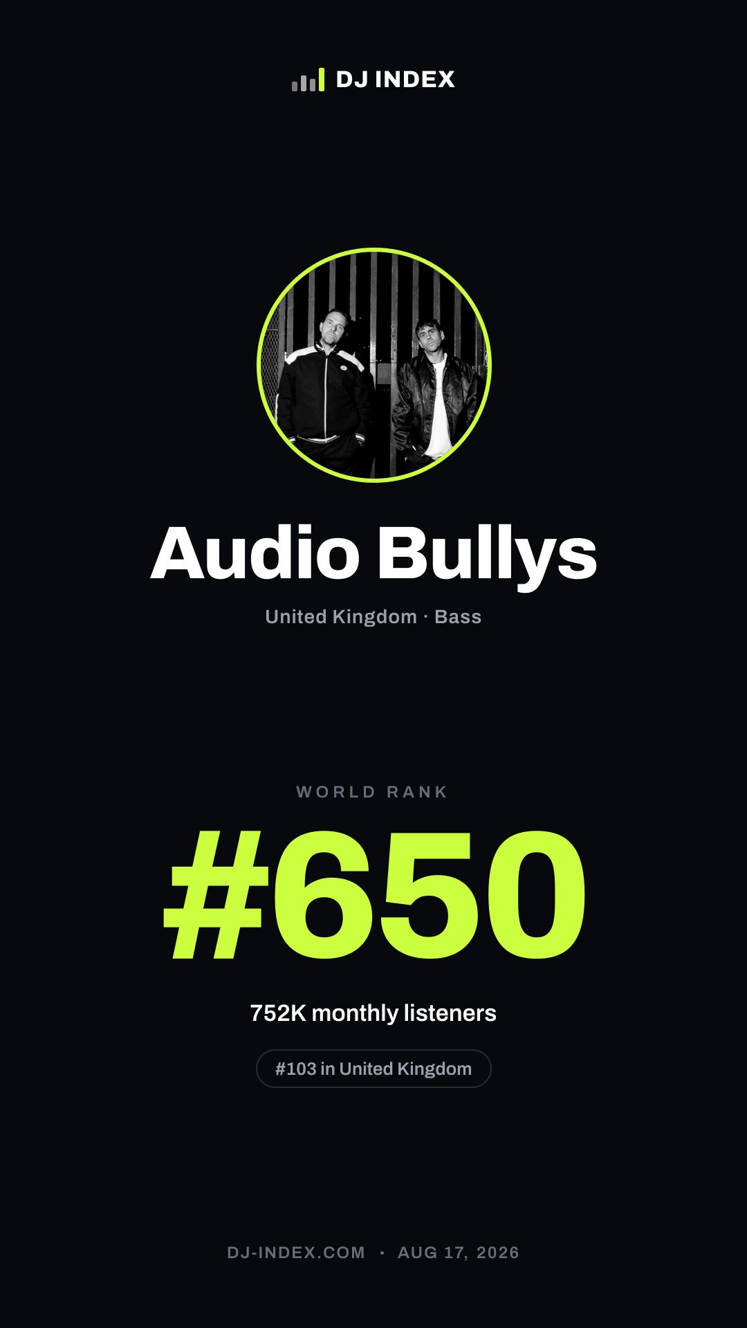 Audio Bullys Story card preview