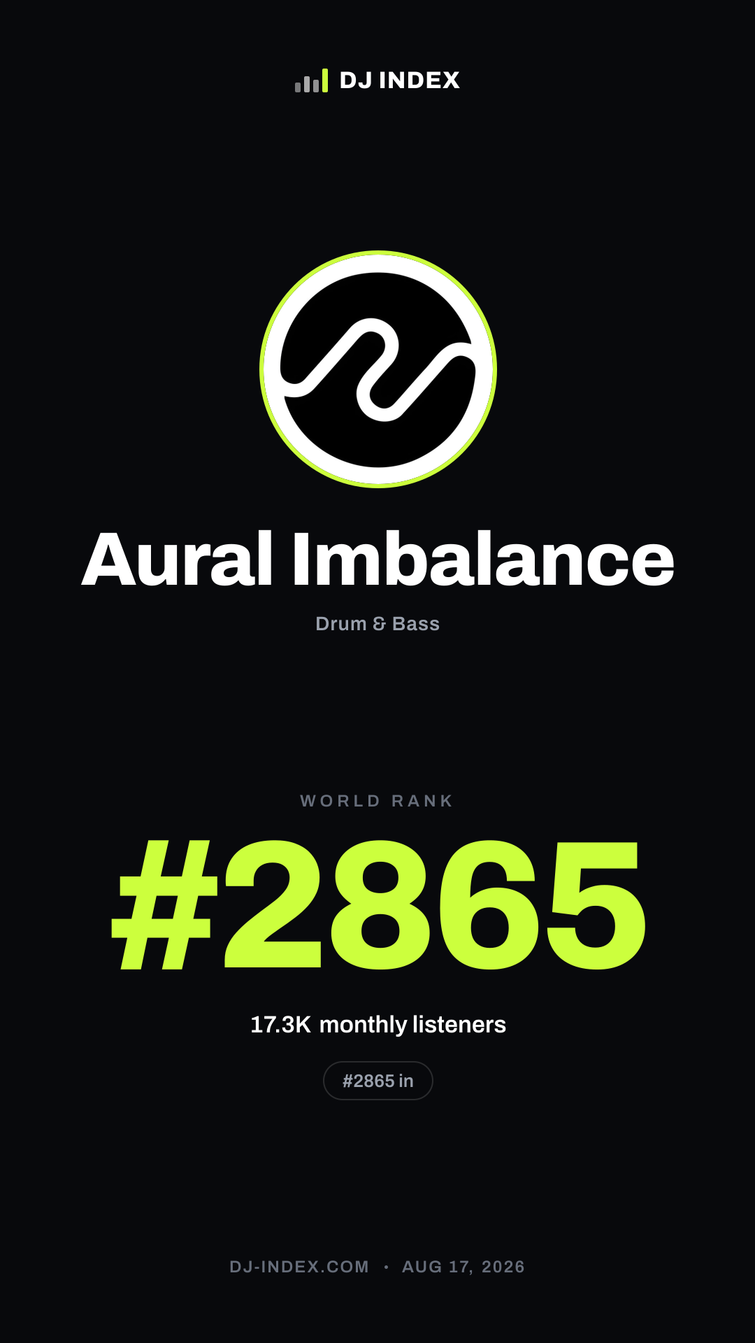Aural Imbalance Story card preview