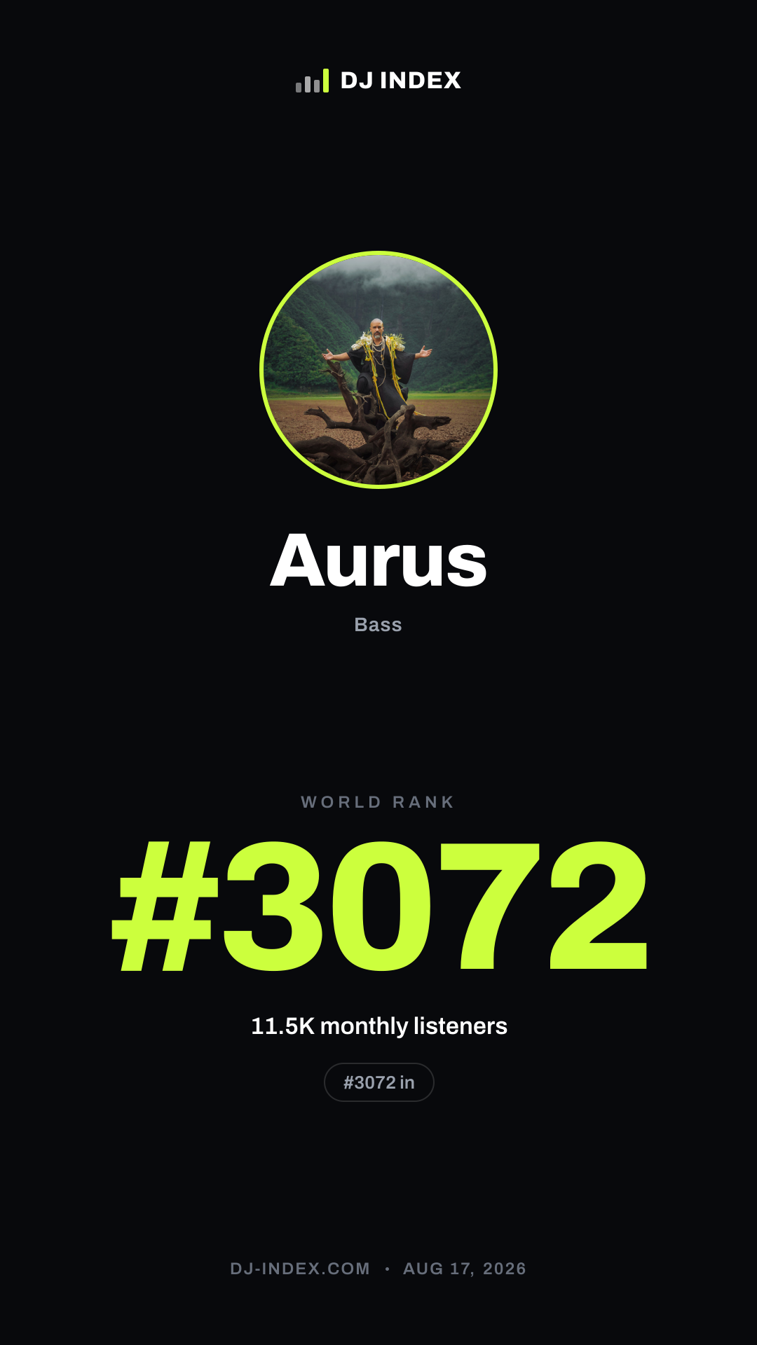 Aurus Story card preview