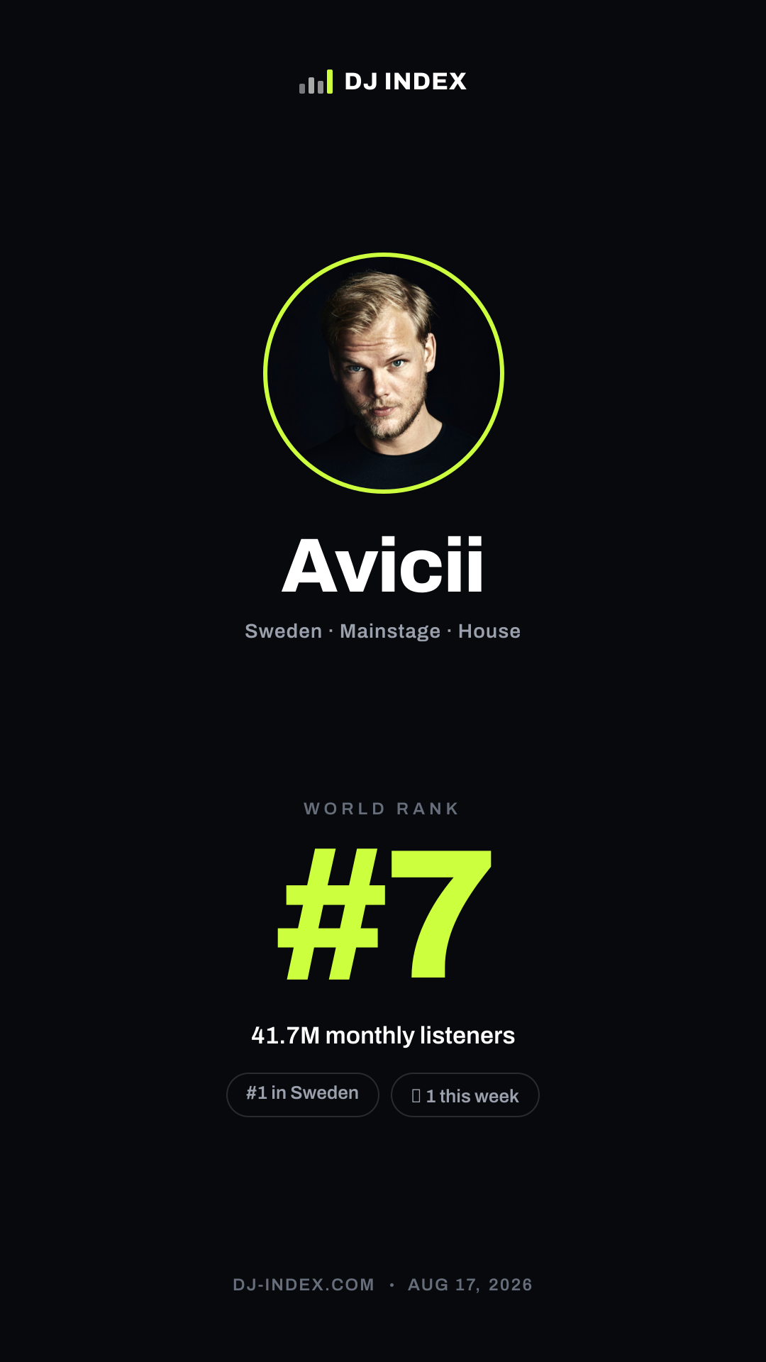 Avicii Story card preview