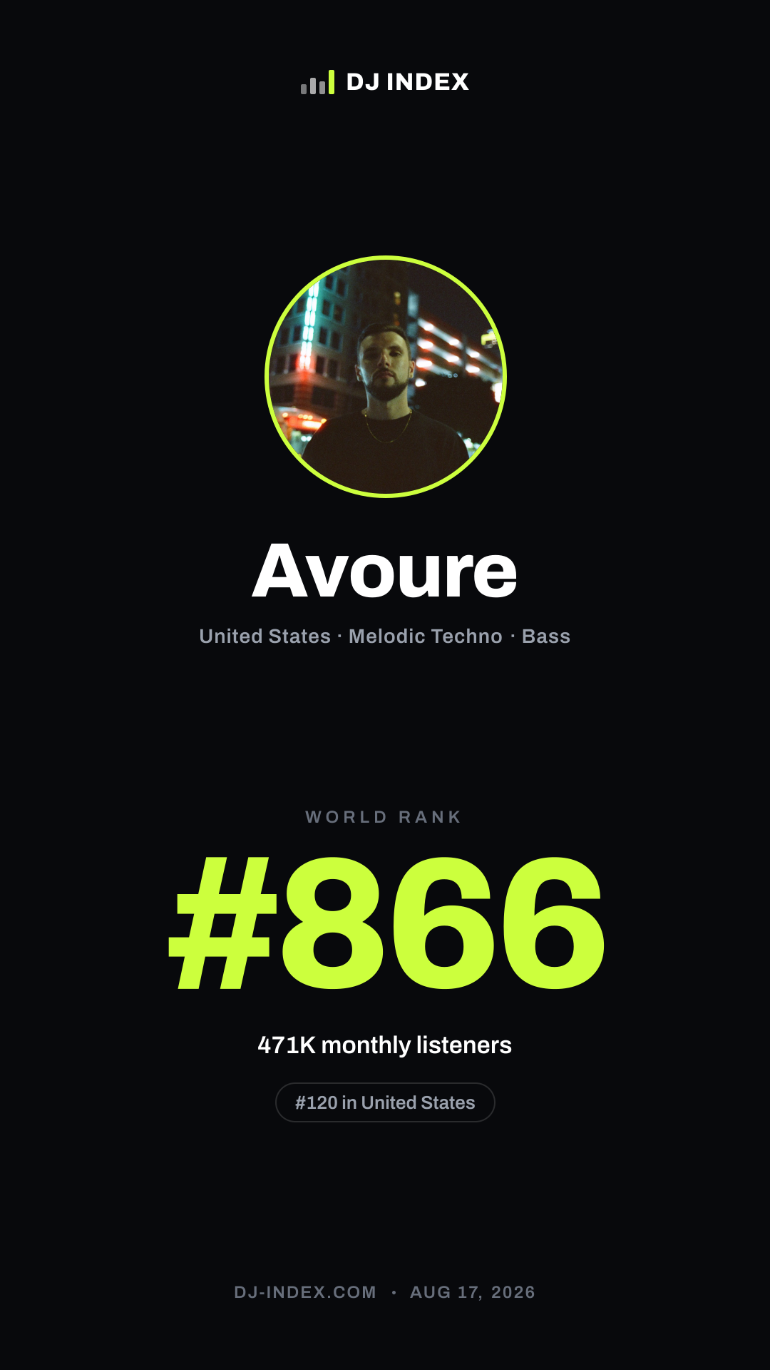 Avoure Story card preview