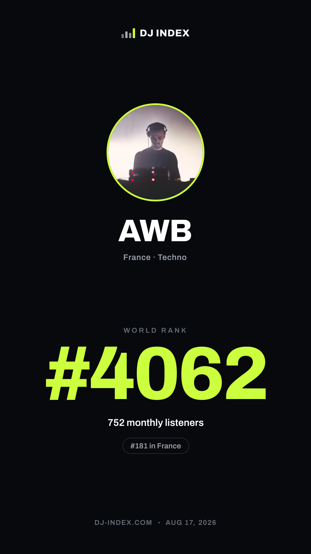 AWB Story card preview
