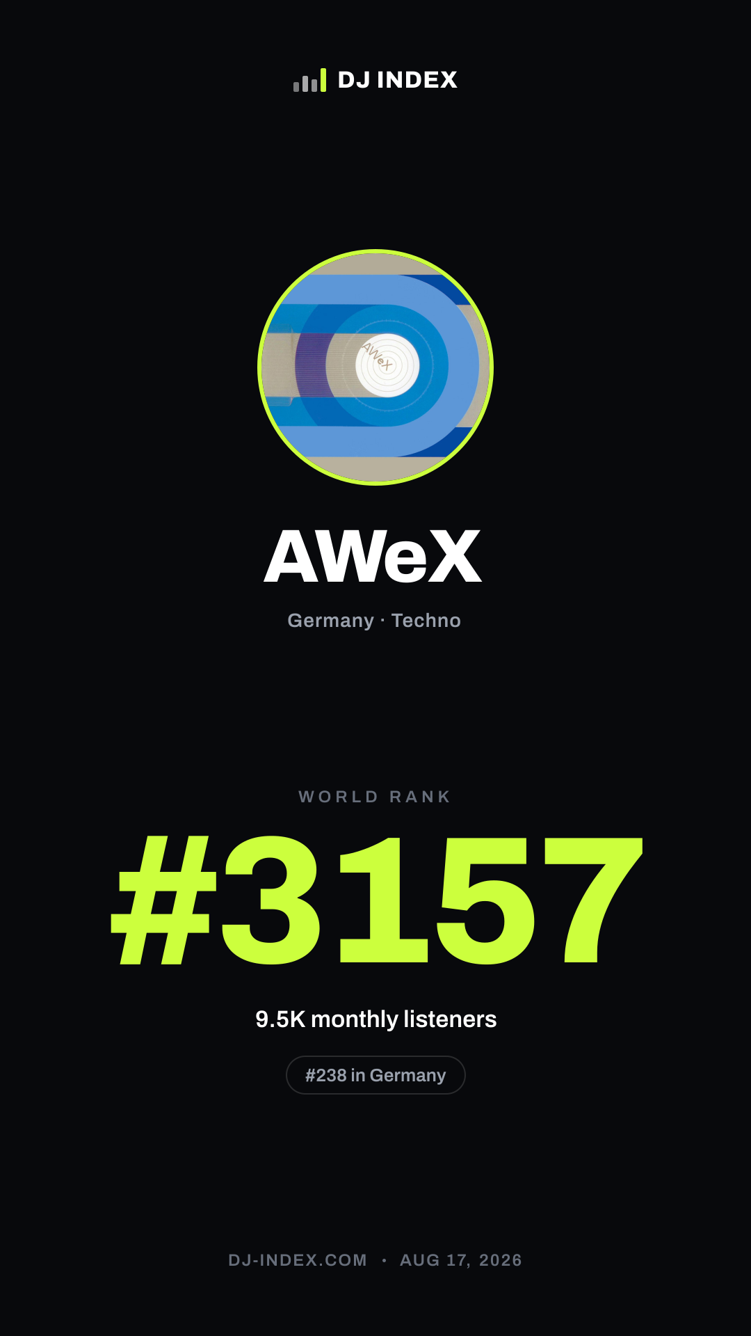AWeX Story card preview