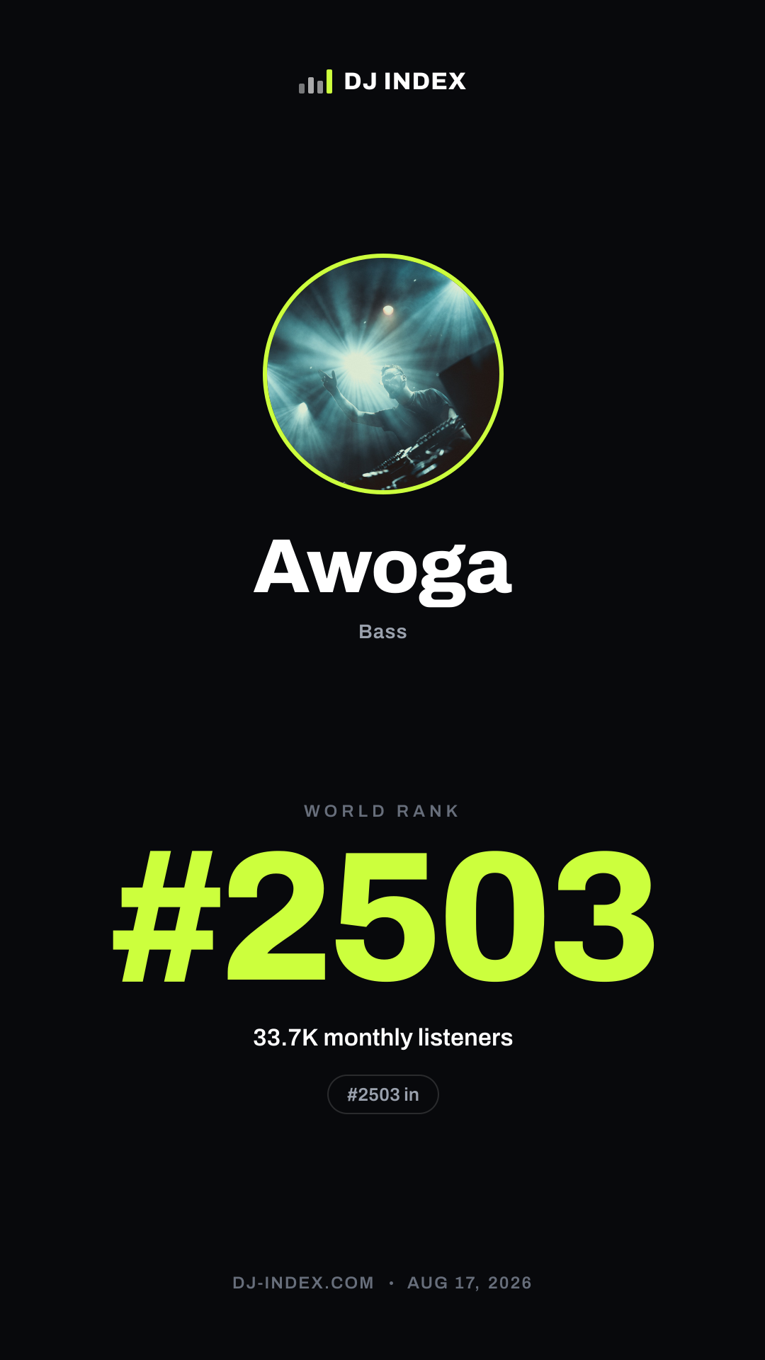 Awoga Story card preview
