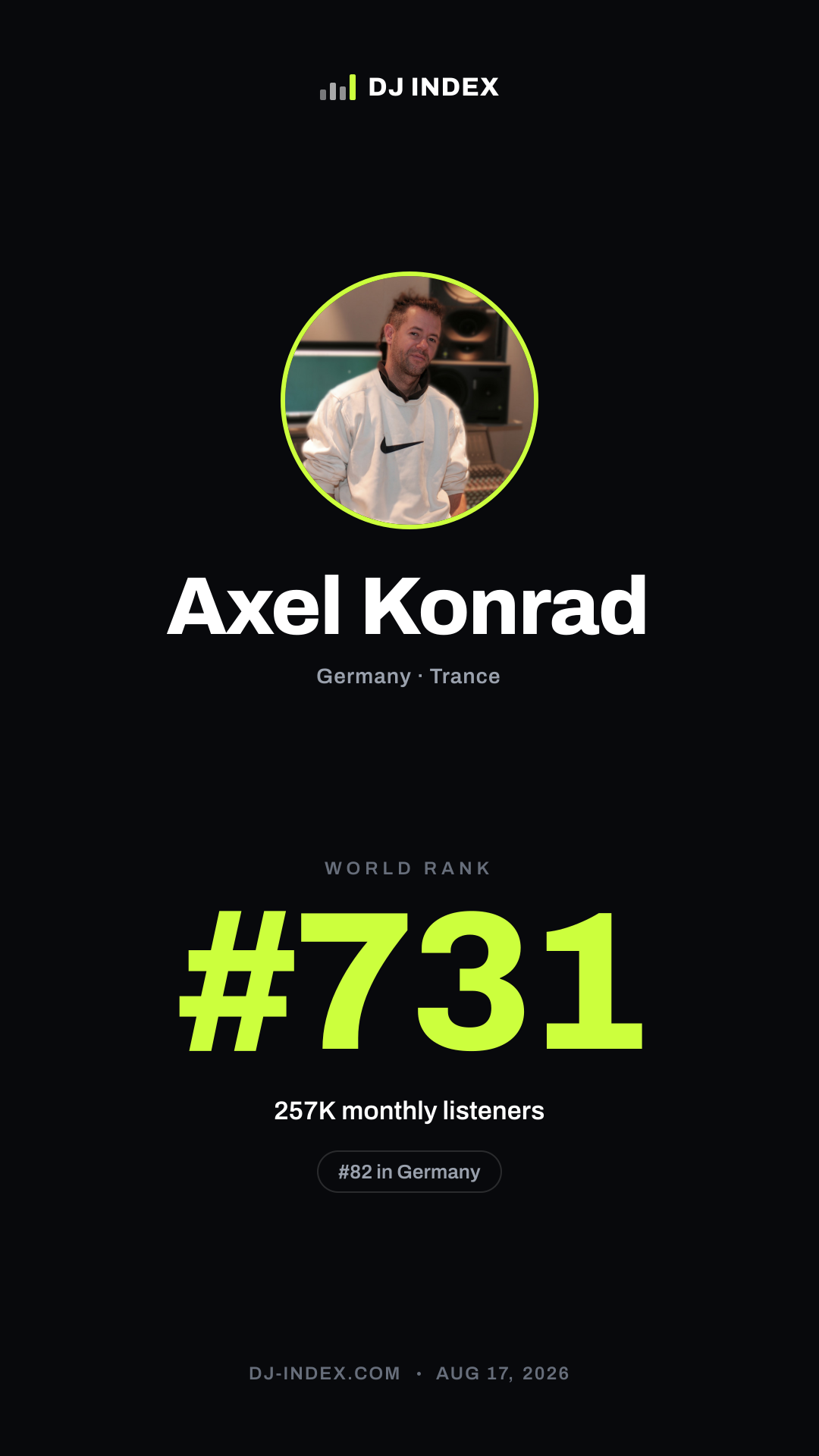 Axel Konrad Story card preview