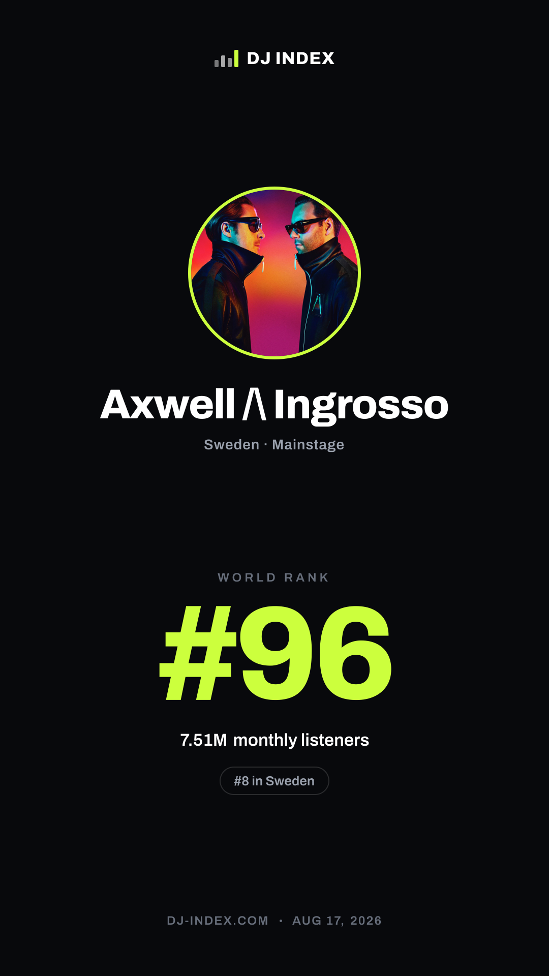 Axwell /\ Ingrosso Story card preview