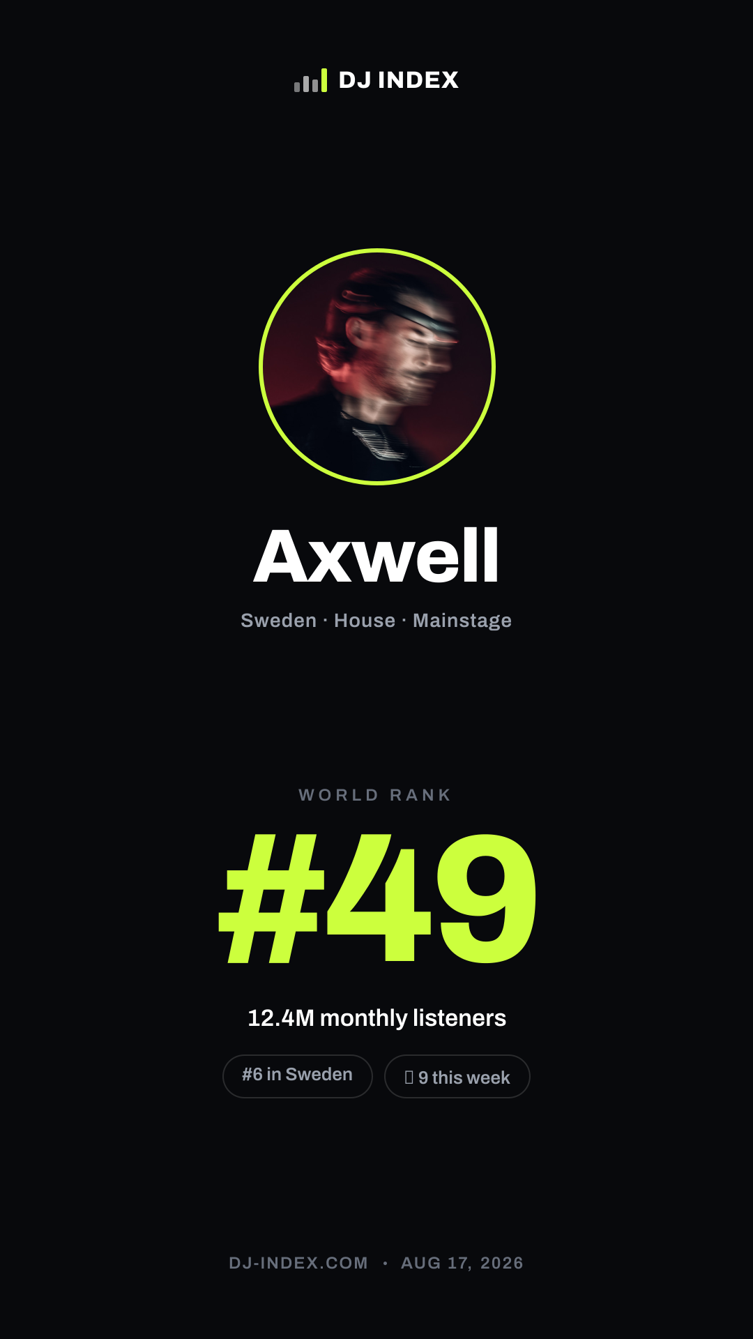 Axwell Story card preview