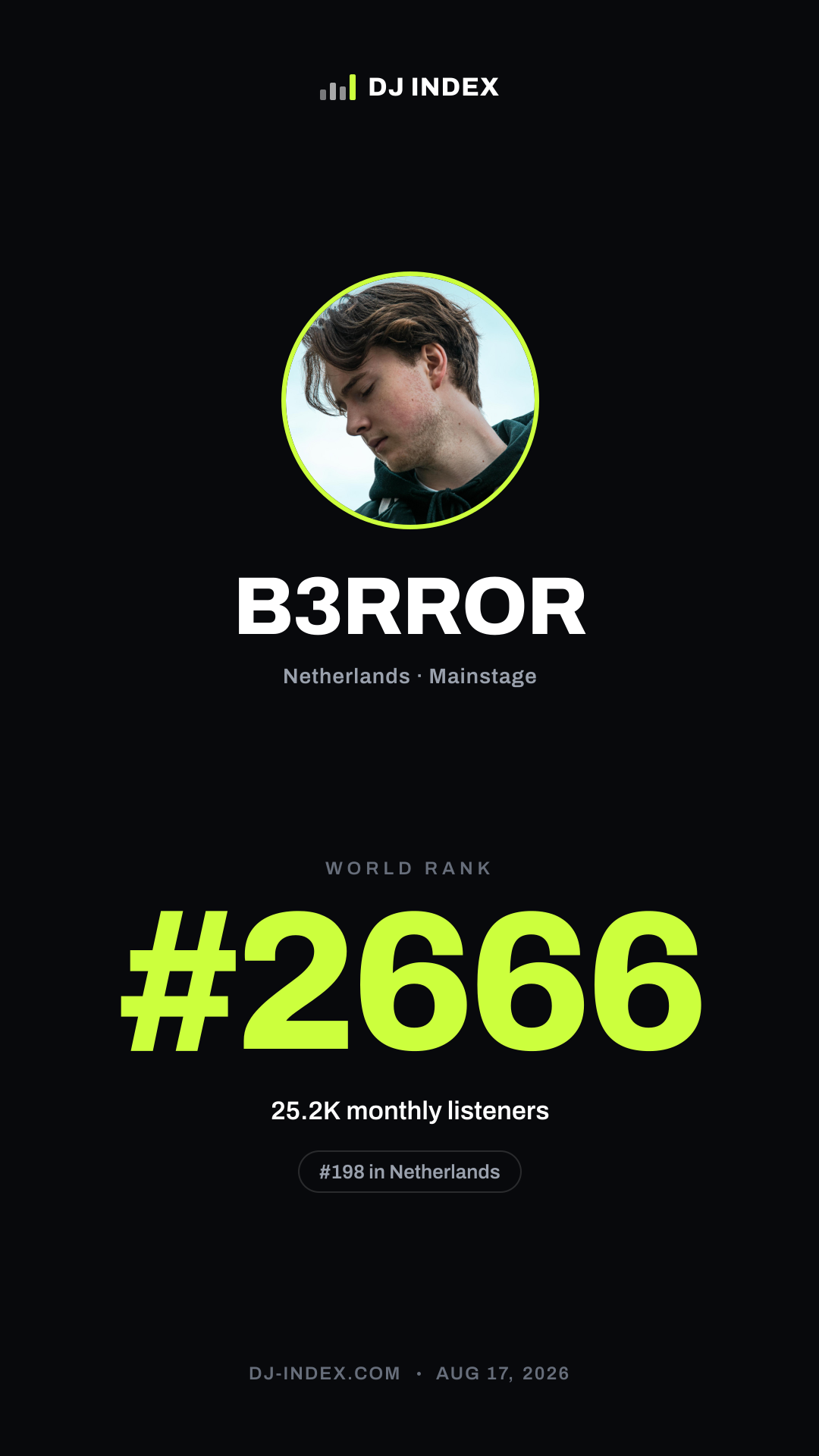 B3RROR Story card preview