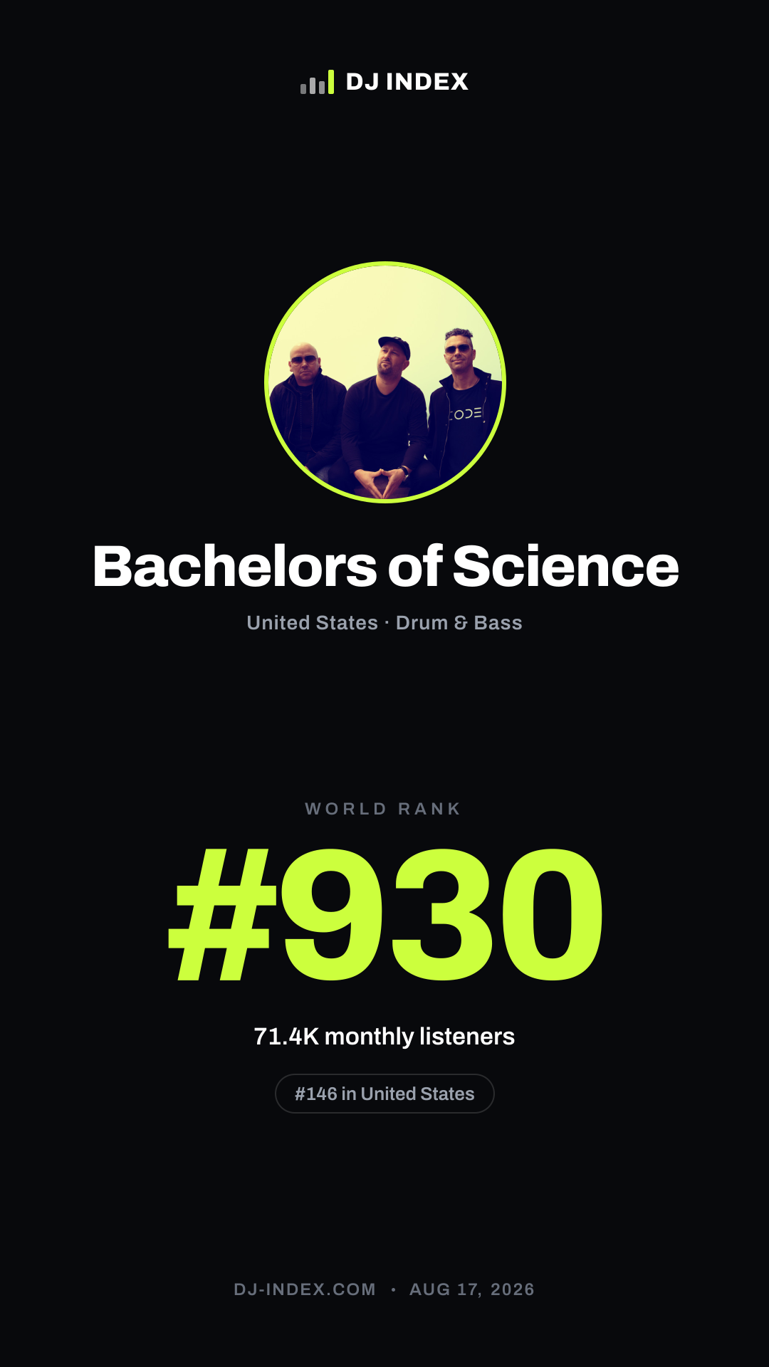 Bachelors of Science Story card preview