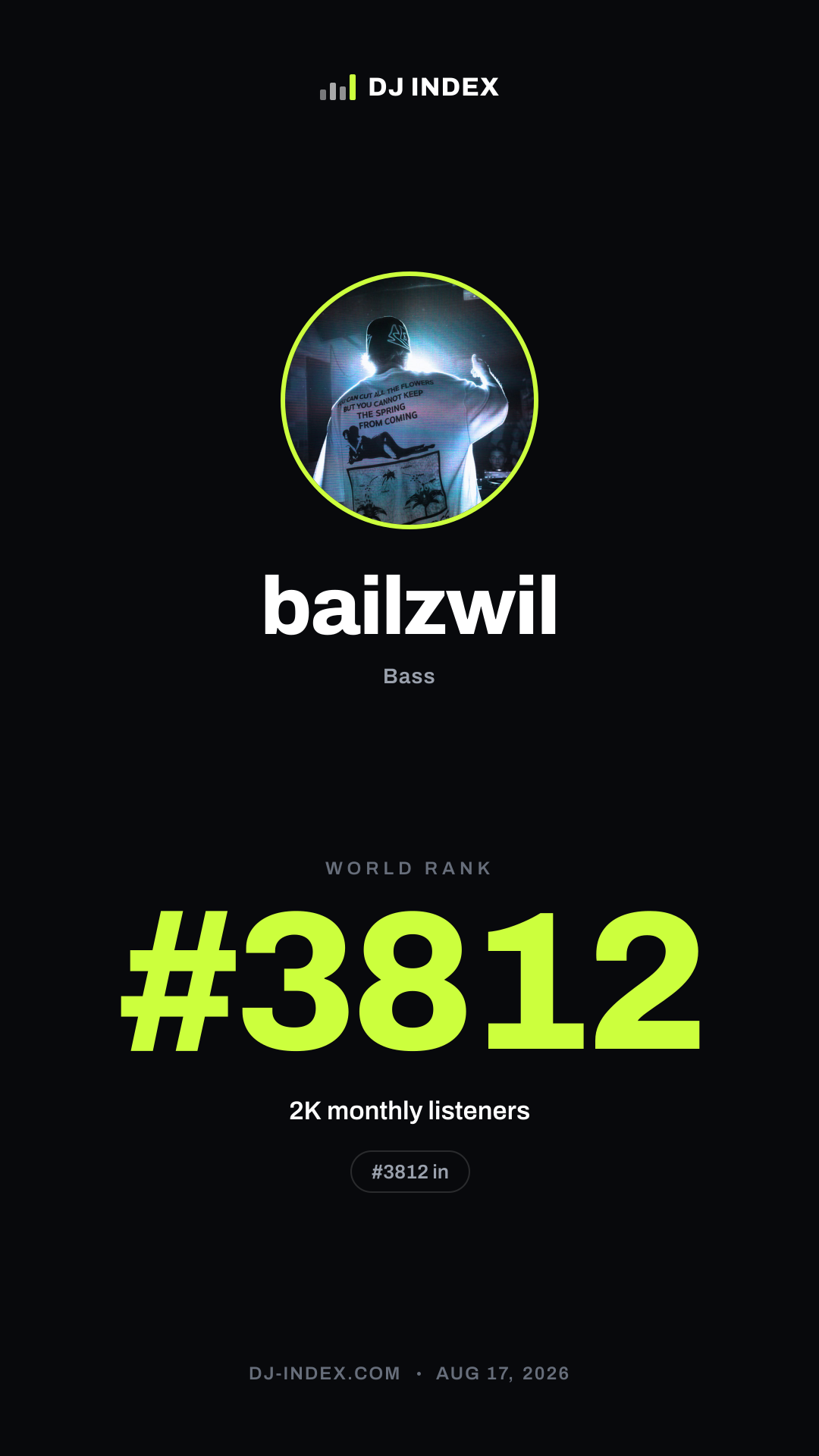 bailzwil Story card preview