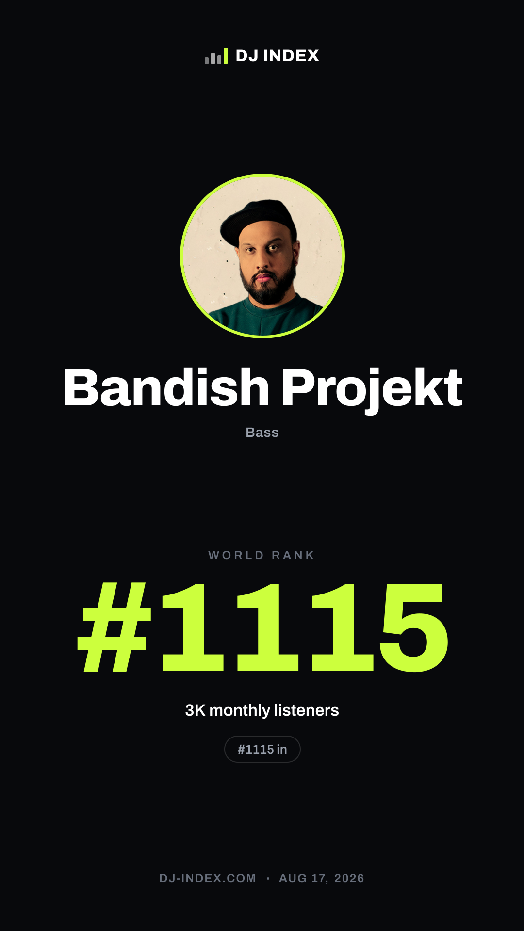 Bandish Projekt Story card preview