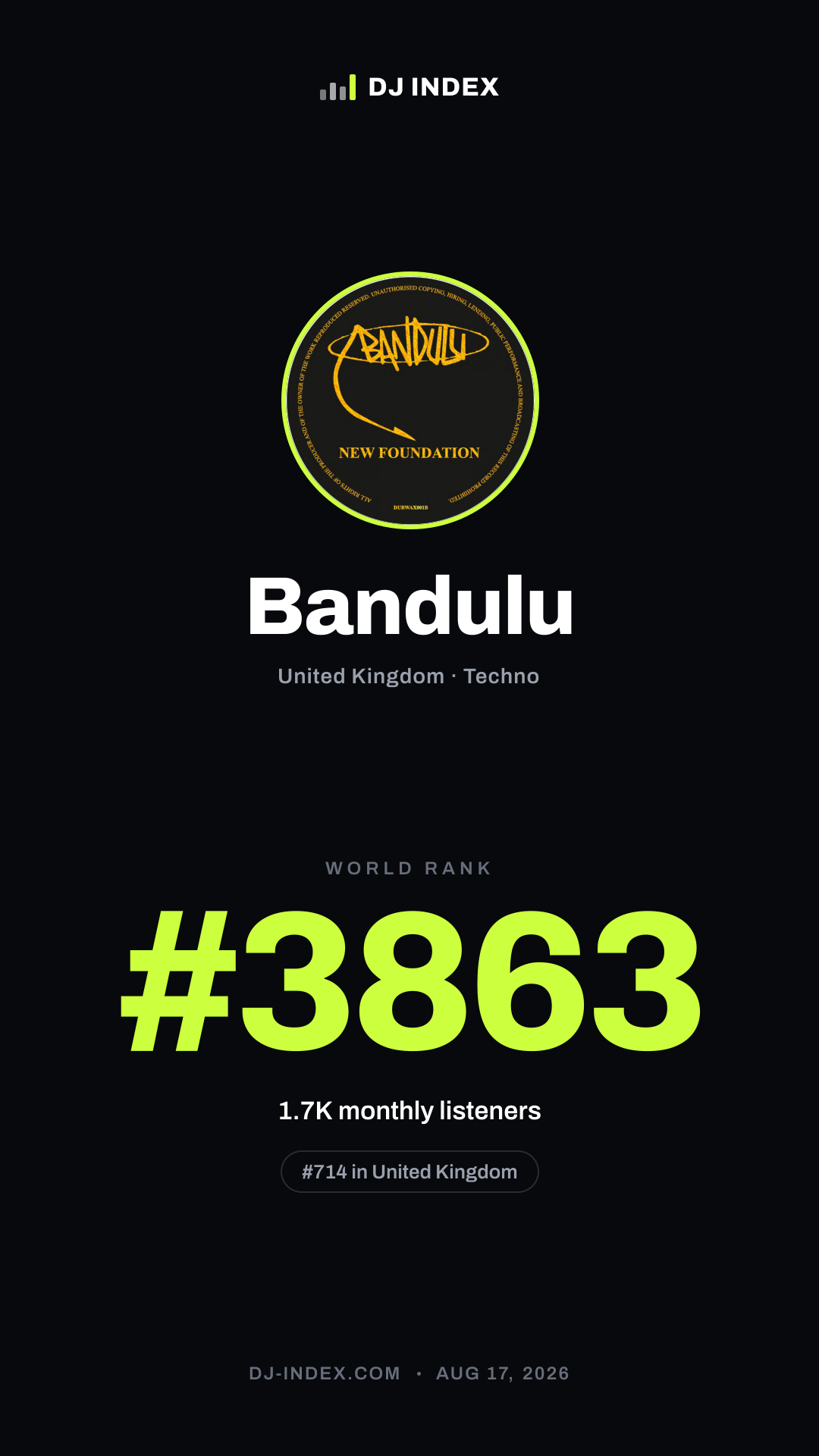 Bandulu Story card preview