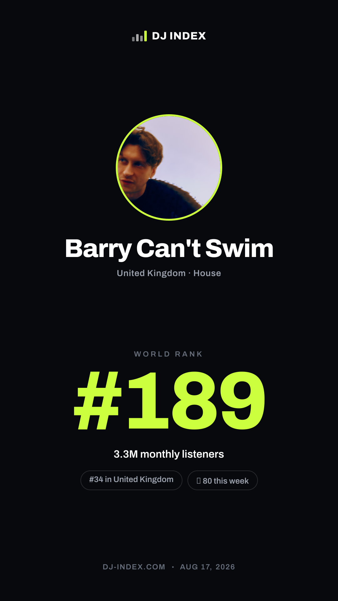 Barry Can't Swim Story card preview