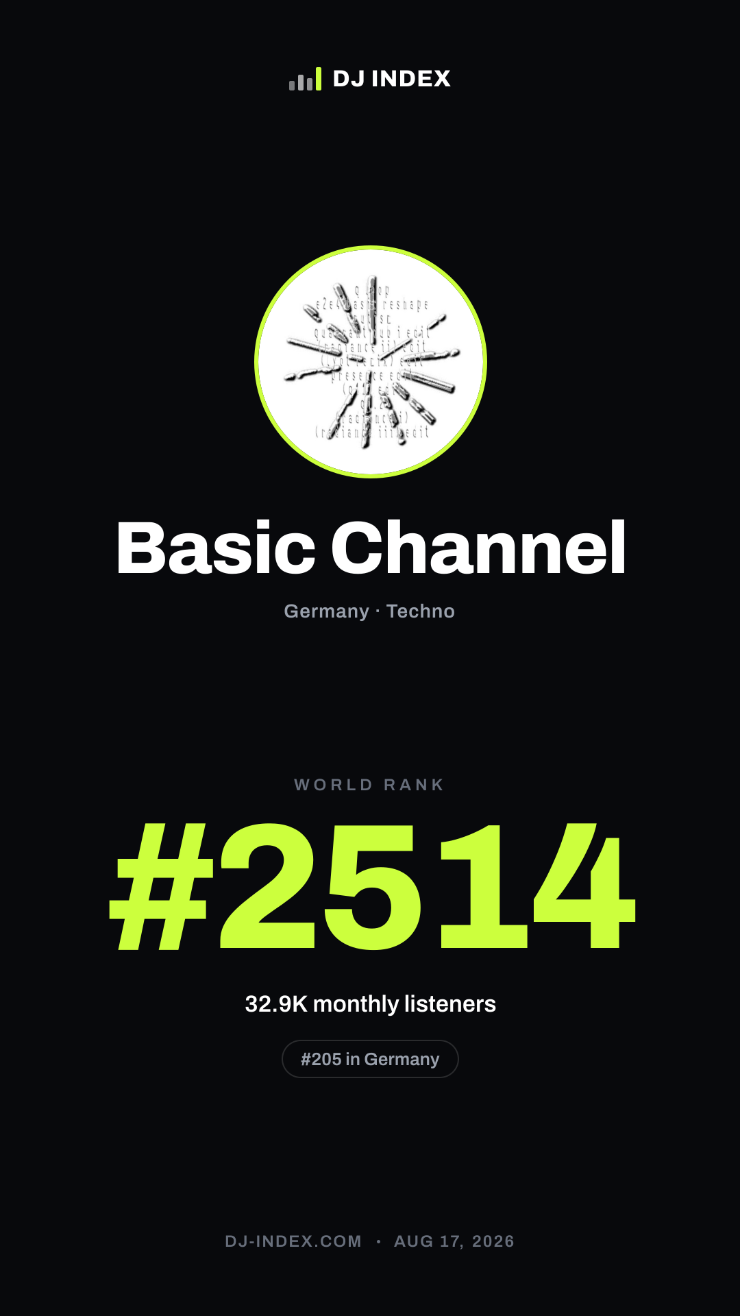 Basic Channel Story card preview