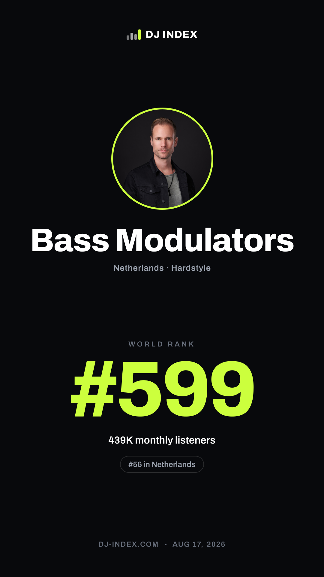 Bass Modulators Story card preview