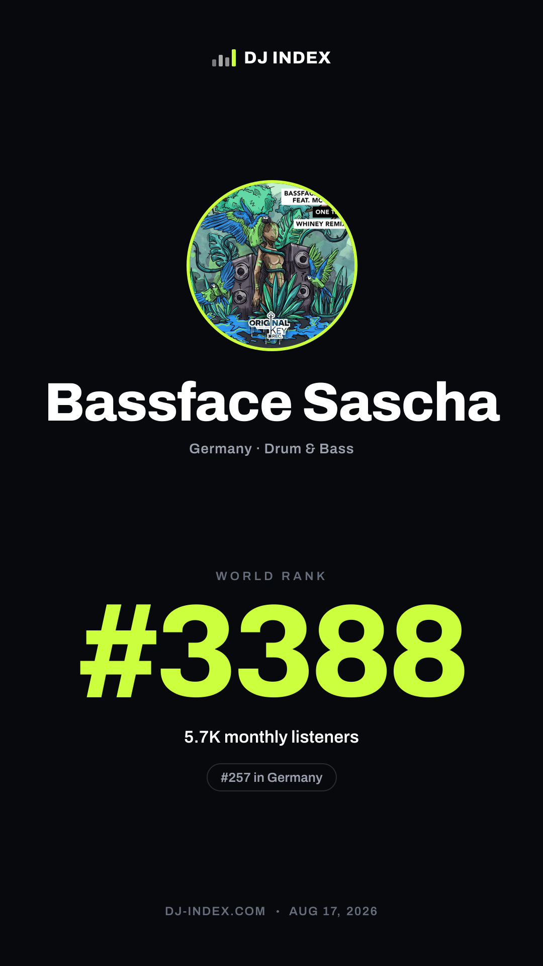 Bassface Sascha Story card preview