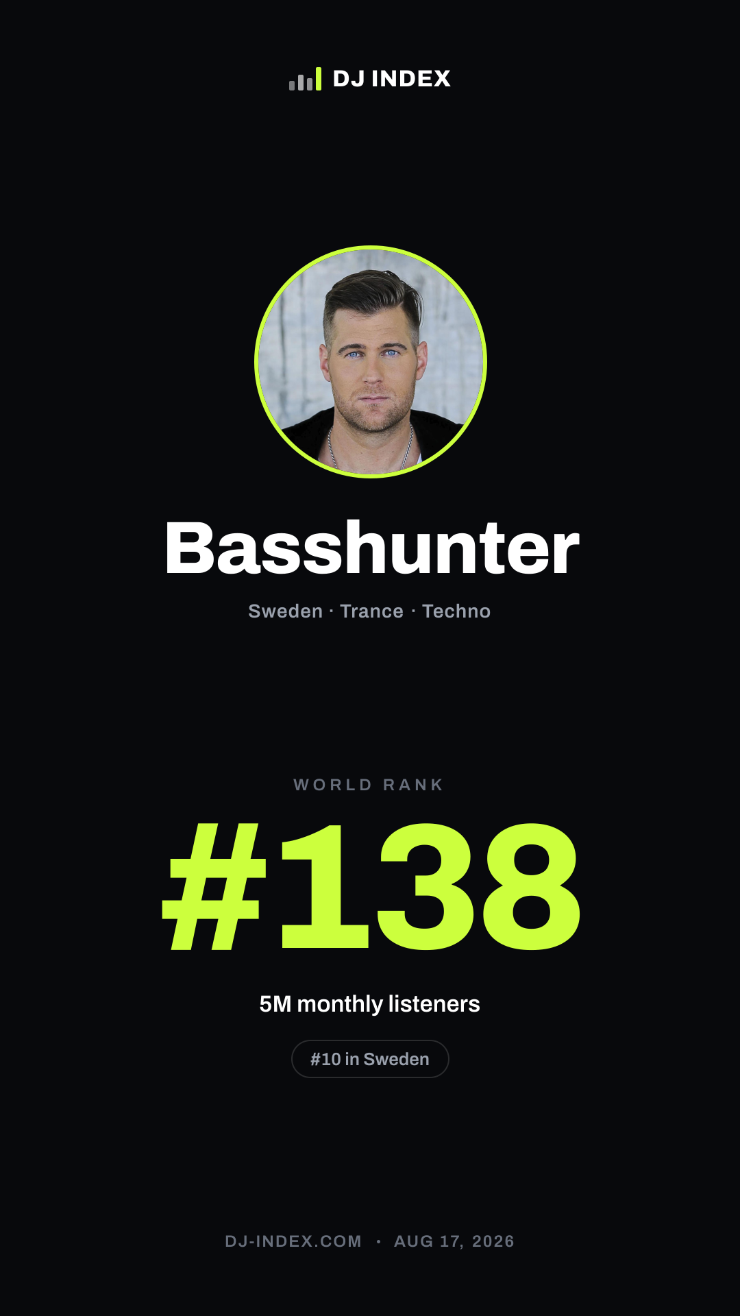 Basshunter Story card preview