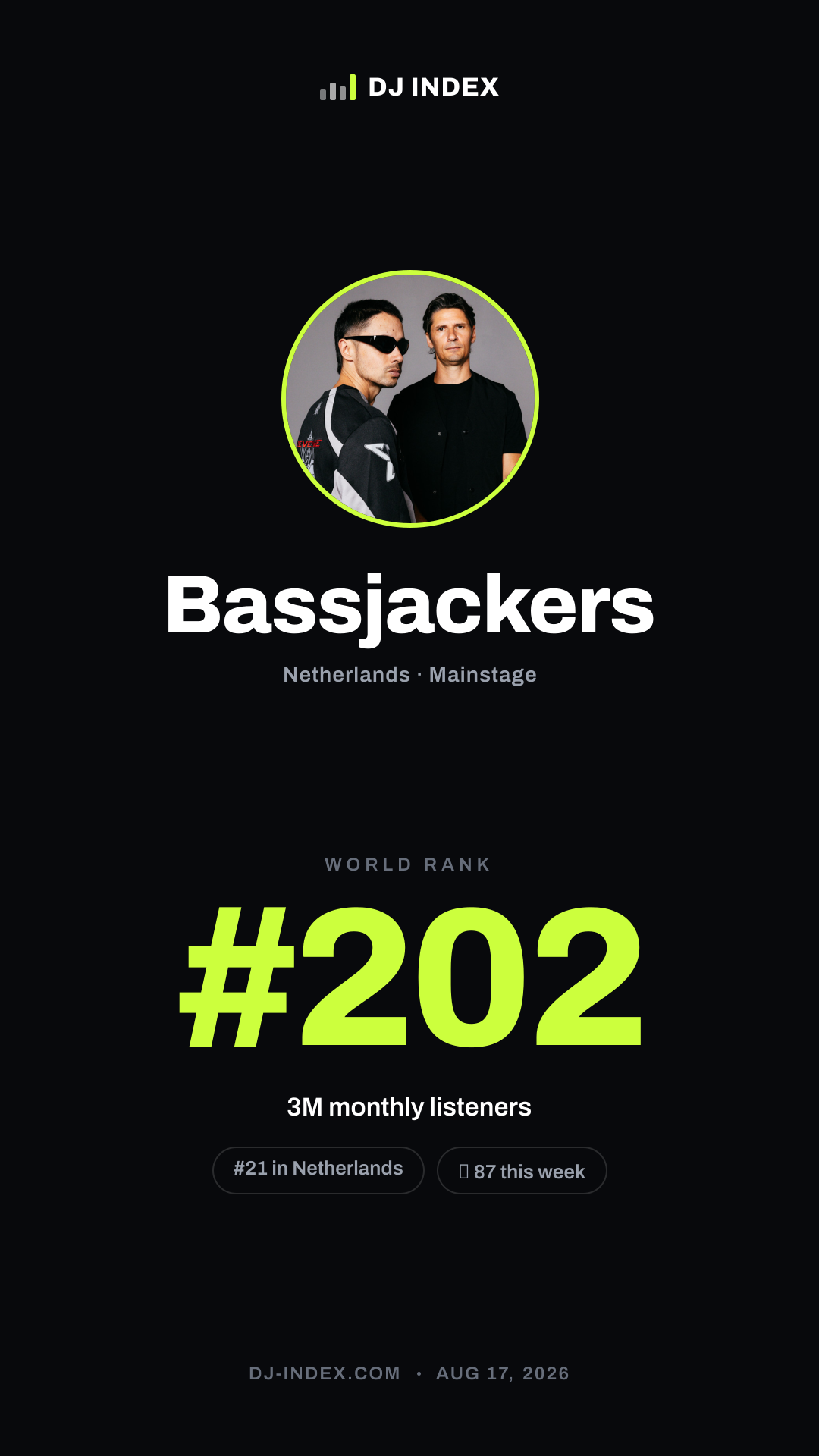 Bassjackers Story card preview