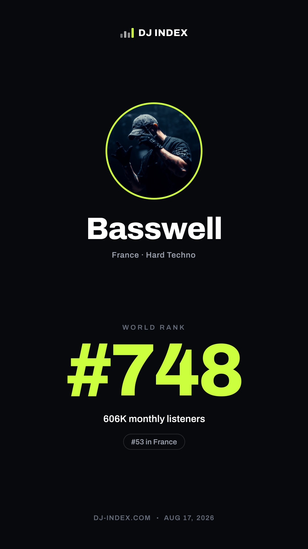Basswell Story card preview