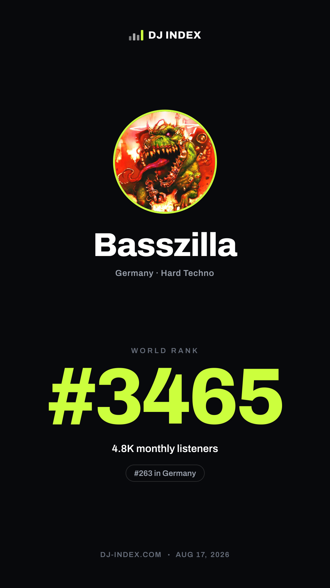 Basszilla Story card preview