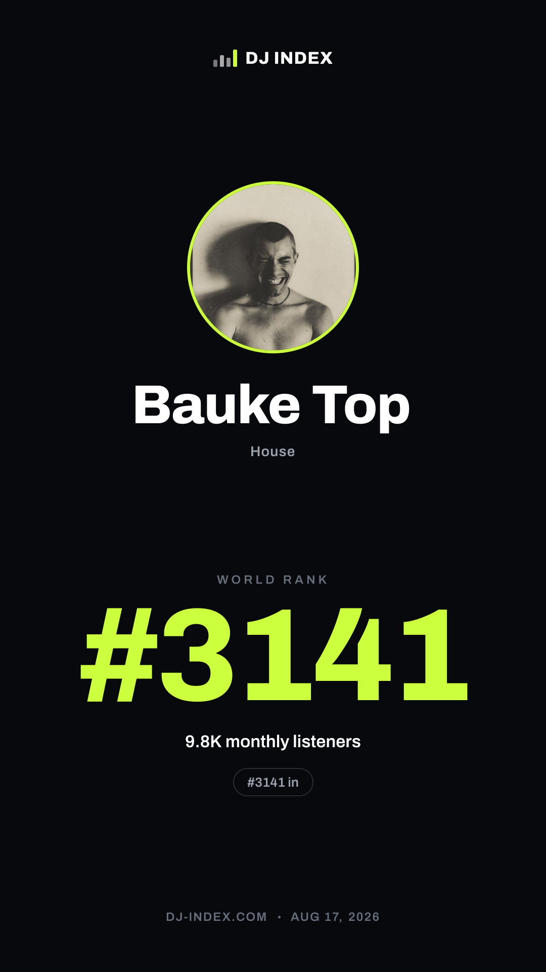 Bauke Top Story card preview