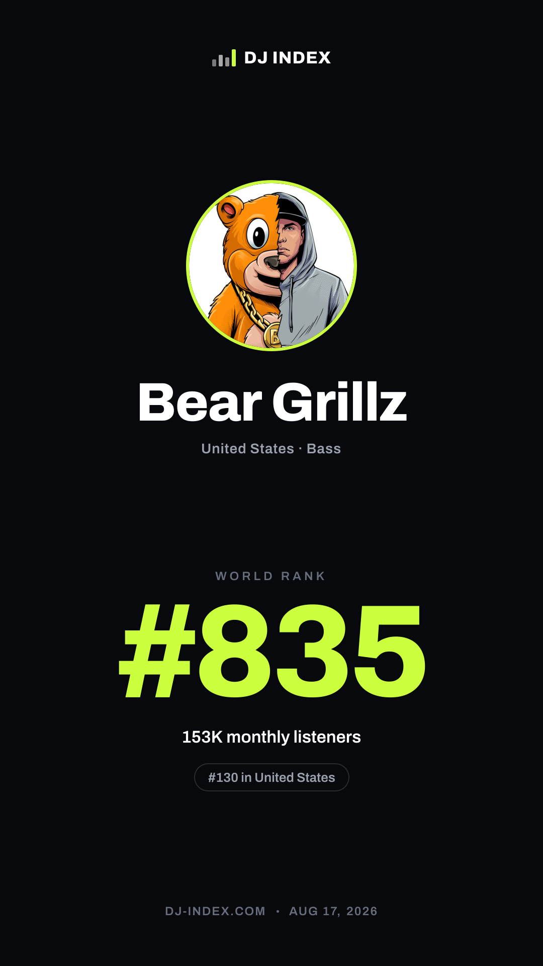 Bear Grillz Story card preview