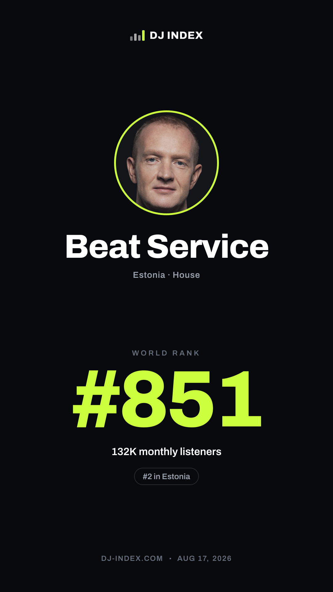 Beat Service Story card preview