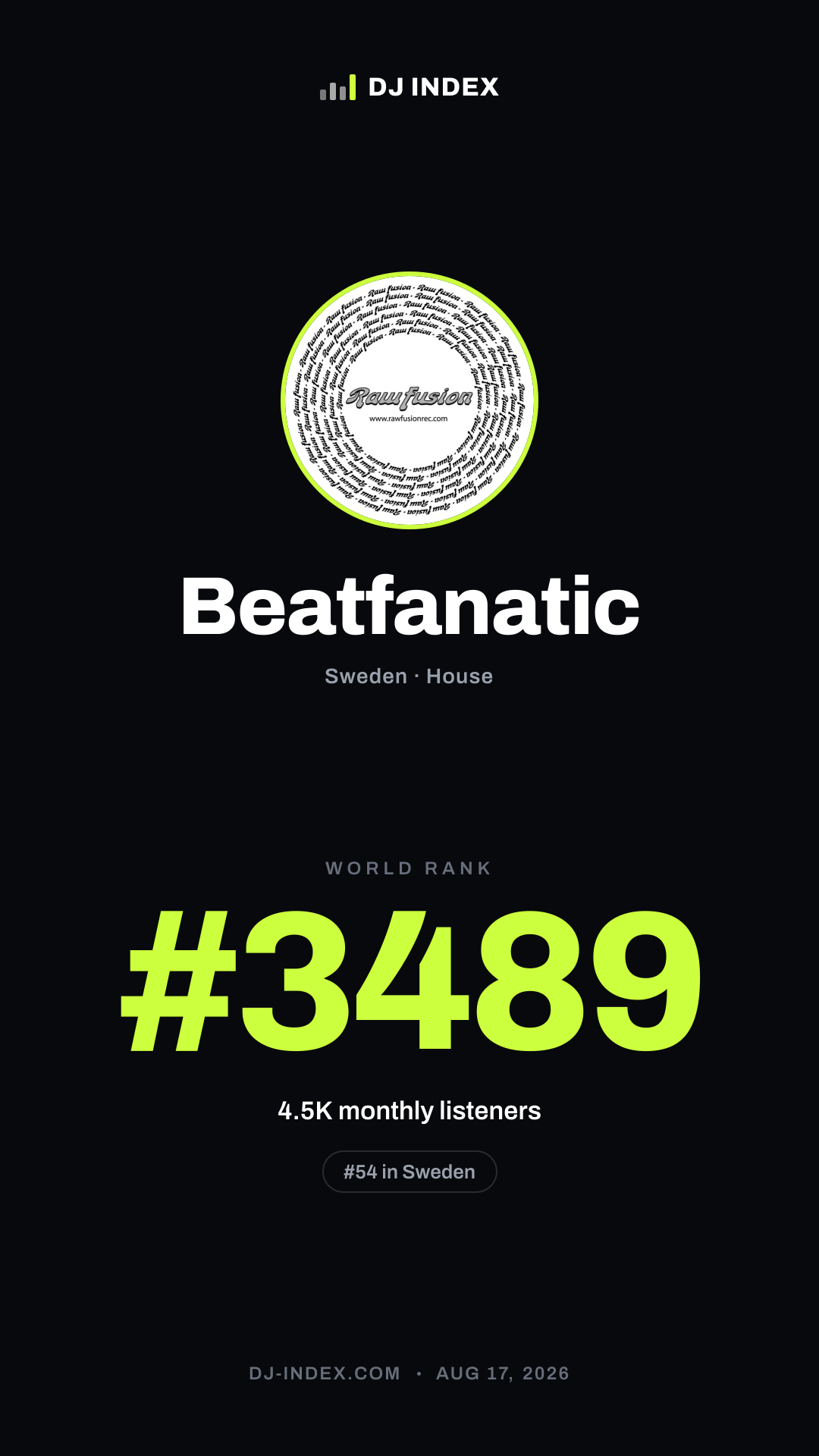 Beatfanatic Story card preview